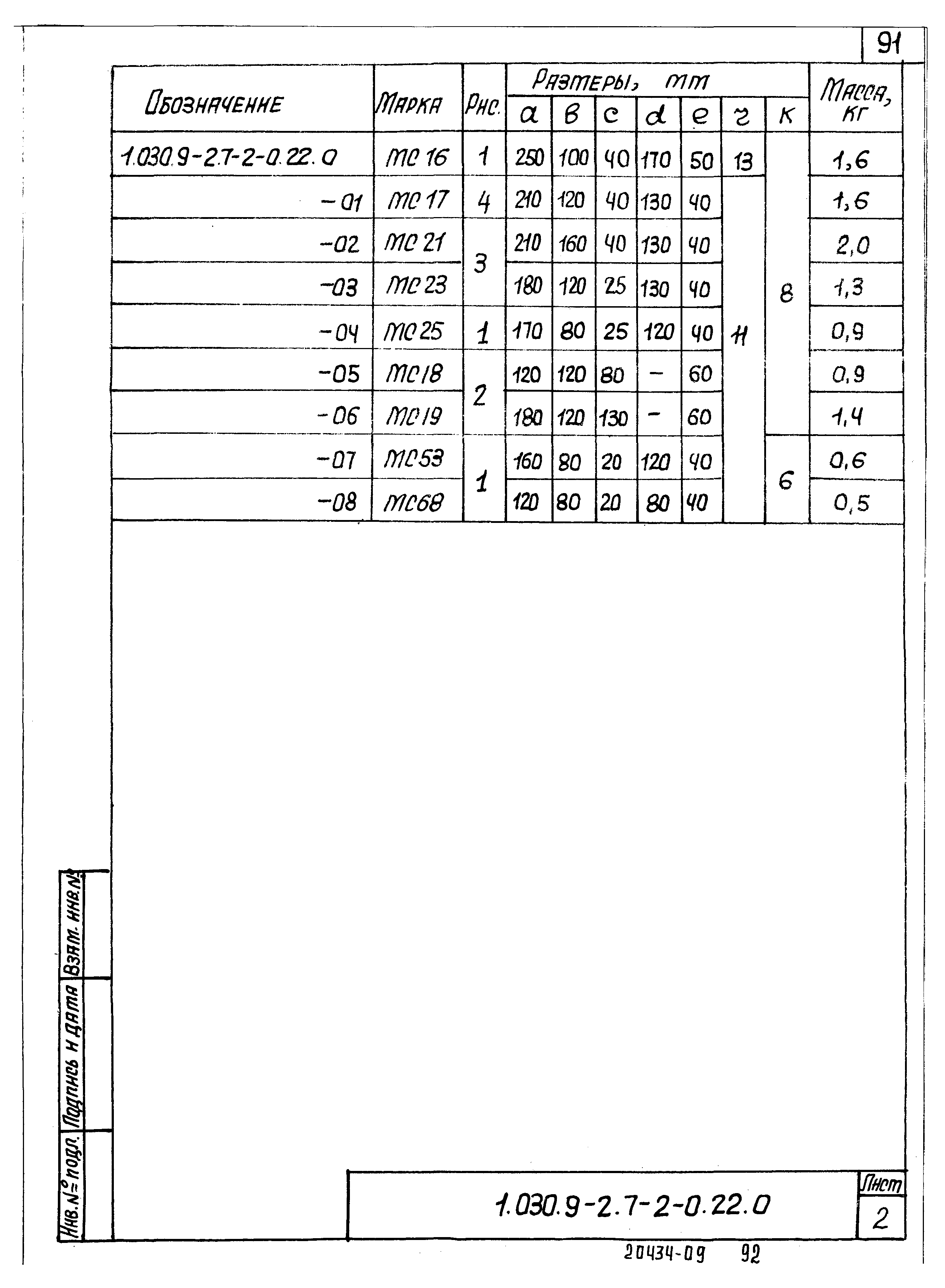 Серия 1.030.9-2