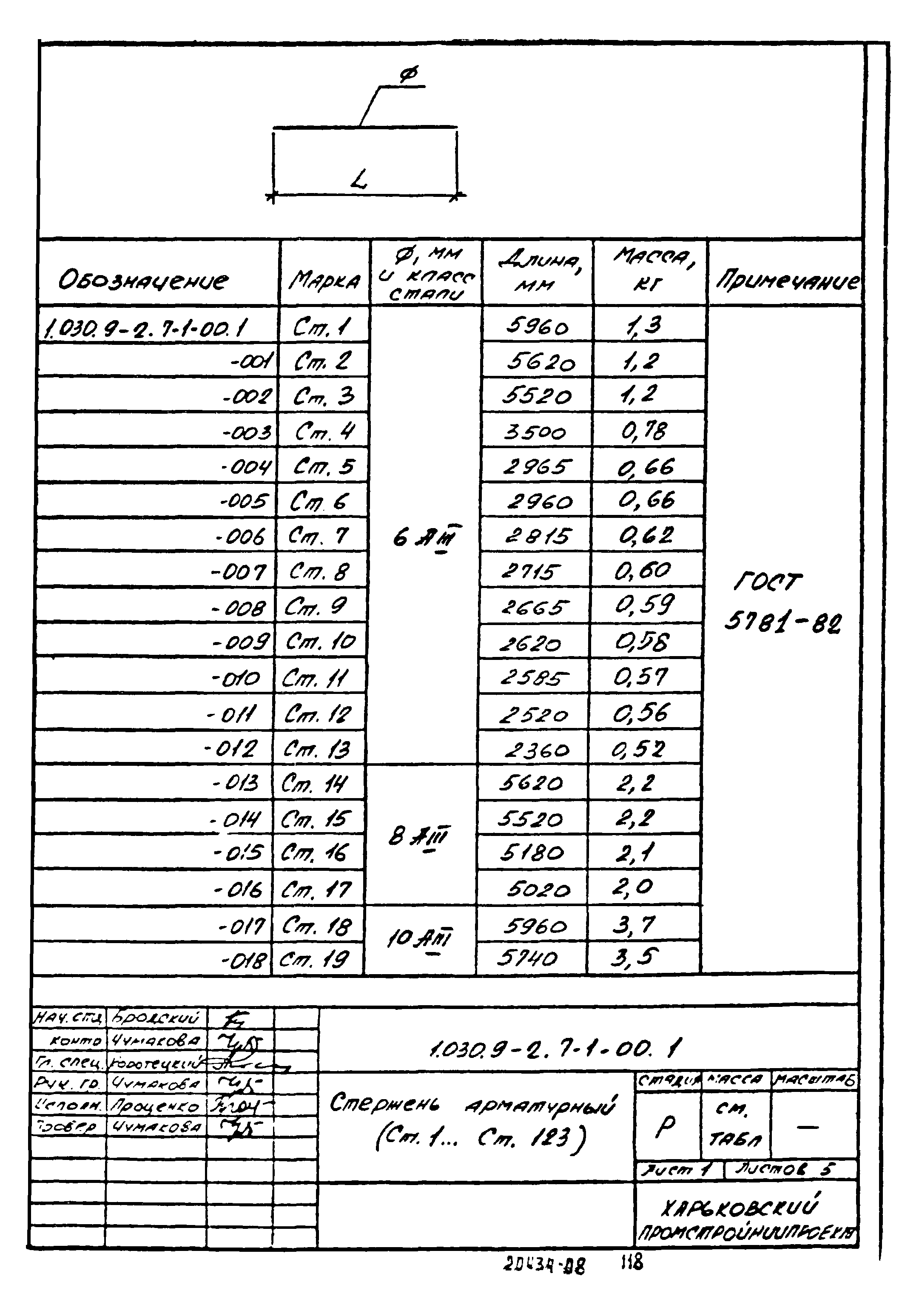 Серия 1.030.9-2