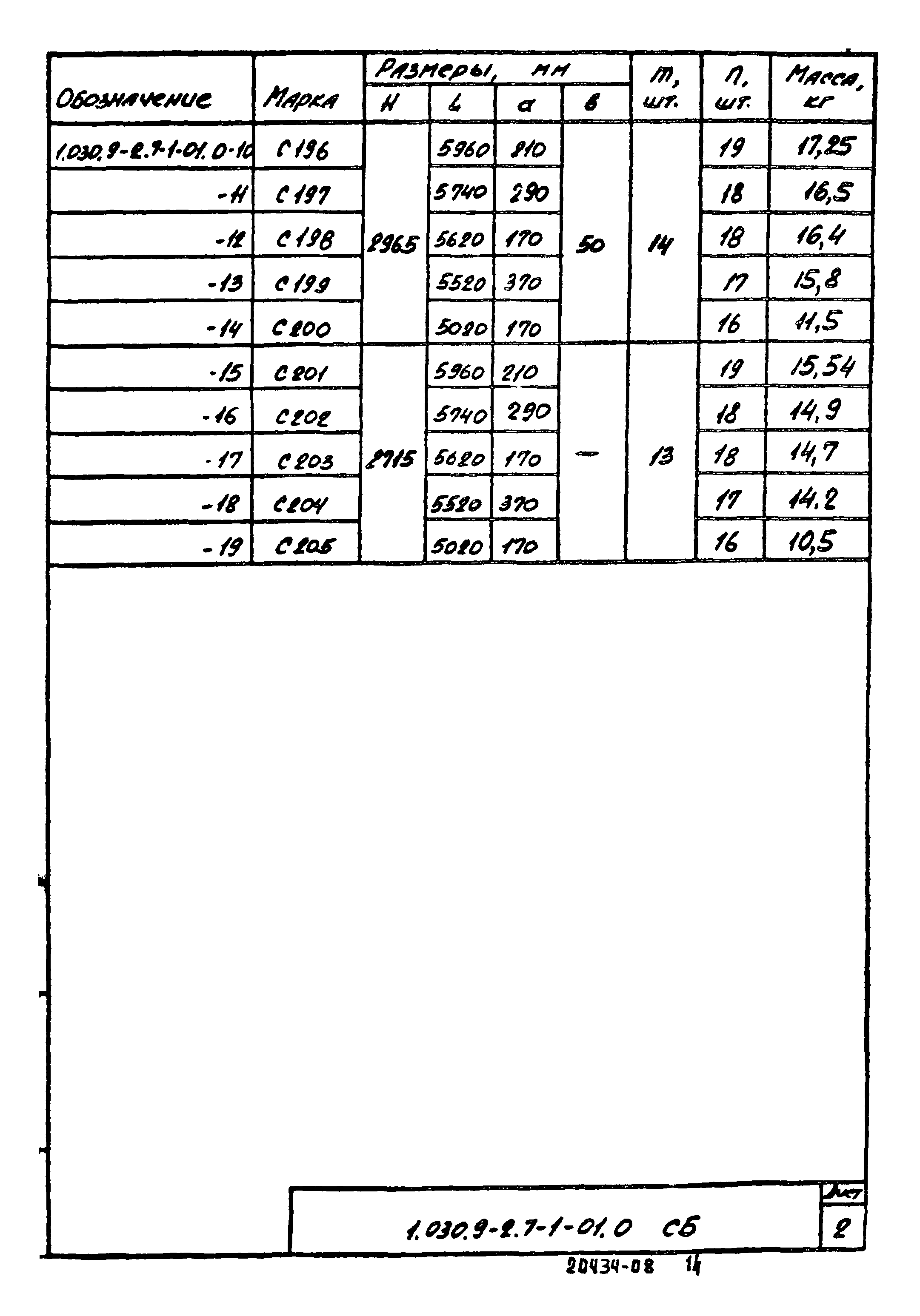 Серия 1.030.9-2