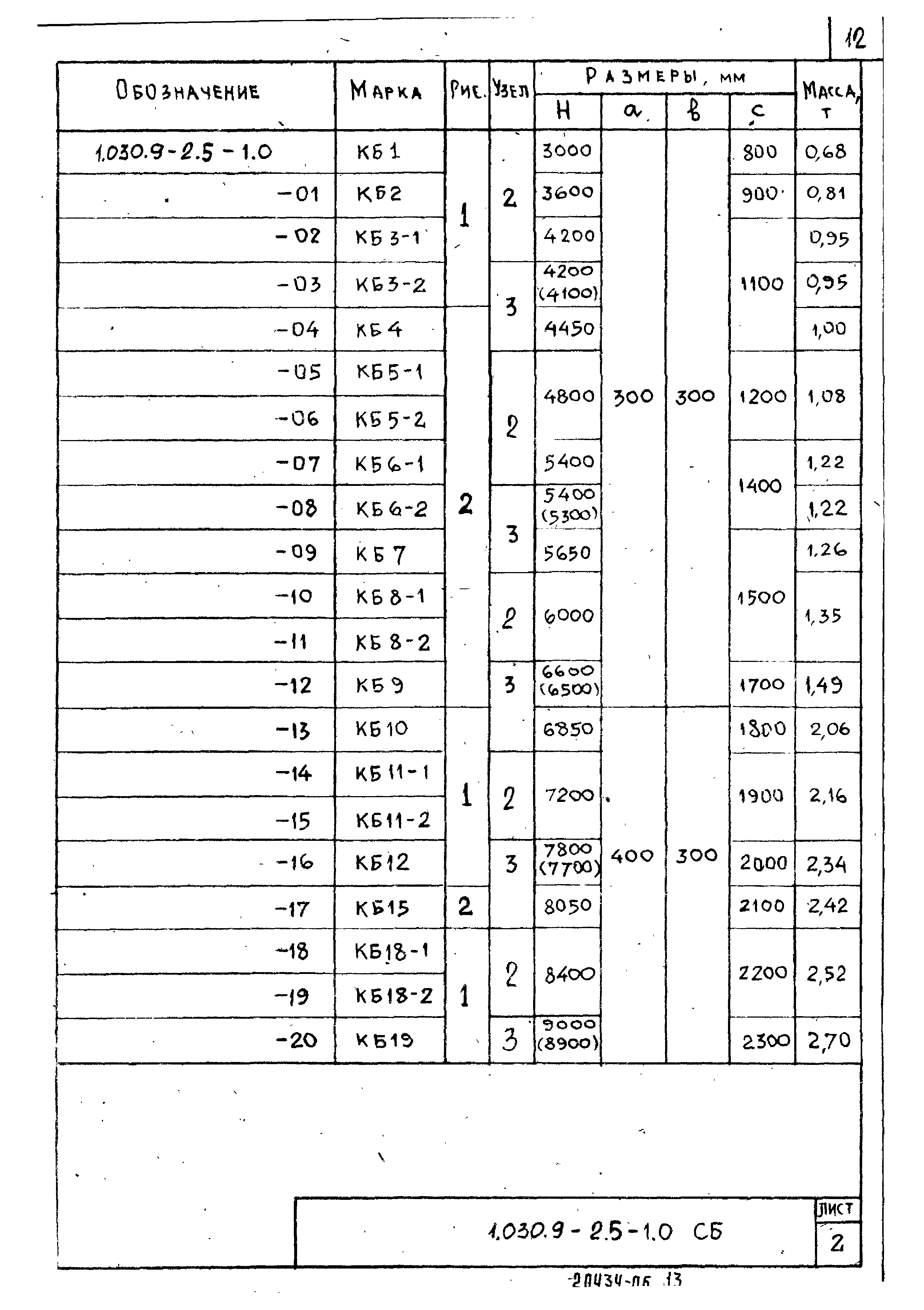 Серия 1.030.9-2