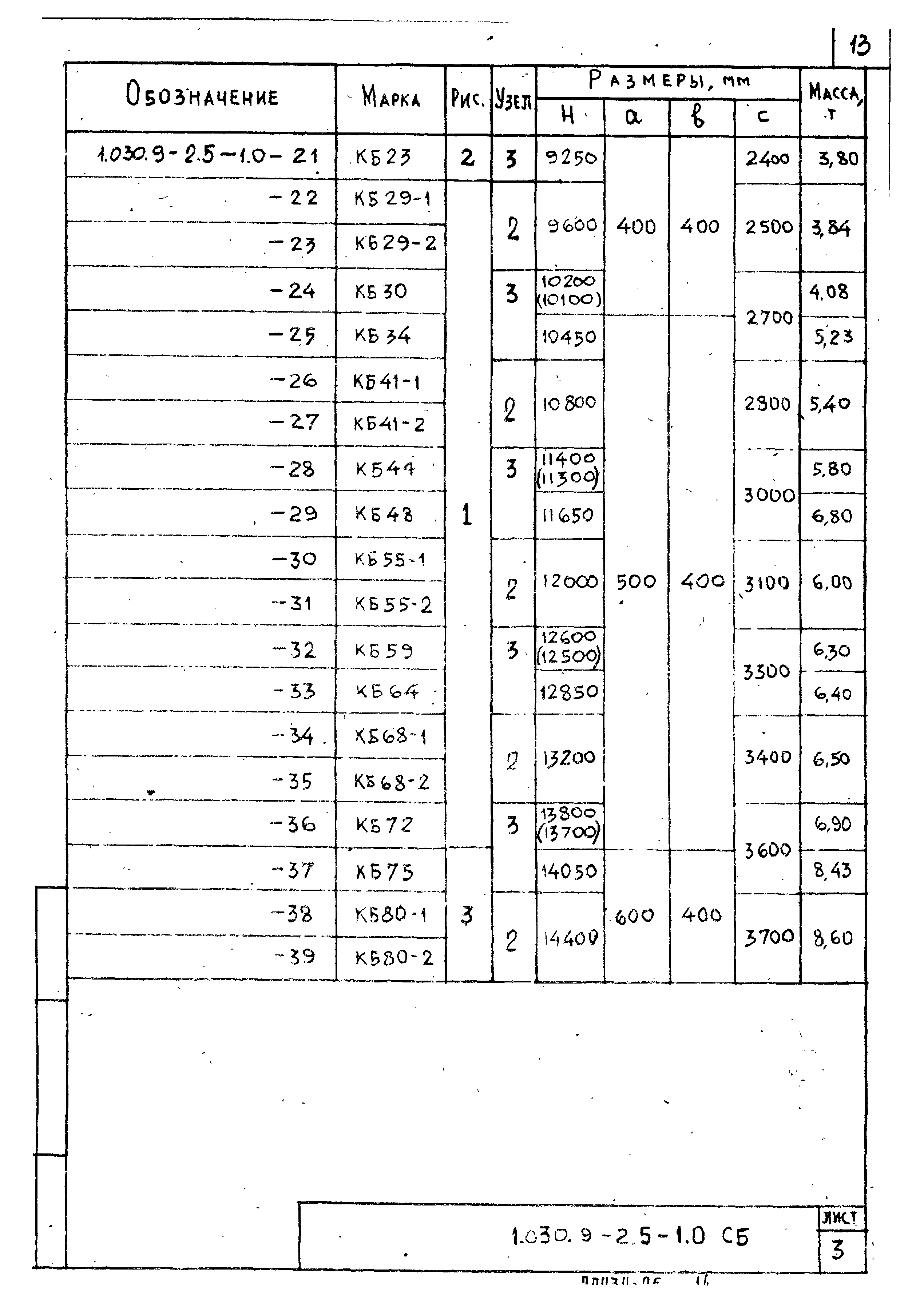 Серия 1.030.9-2