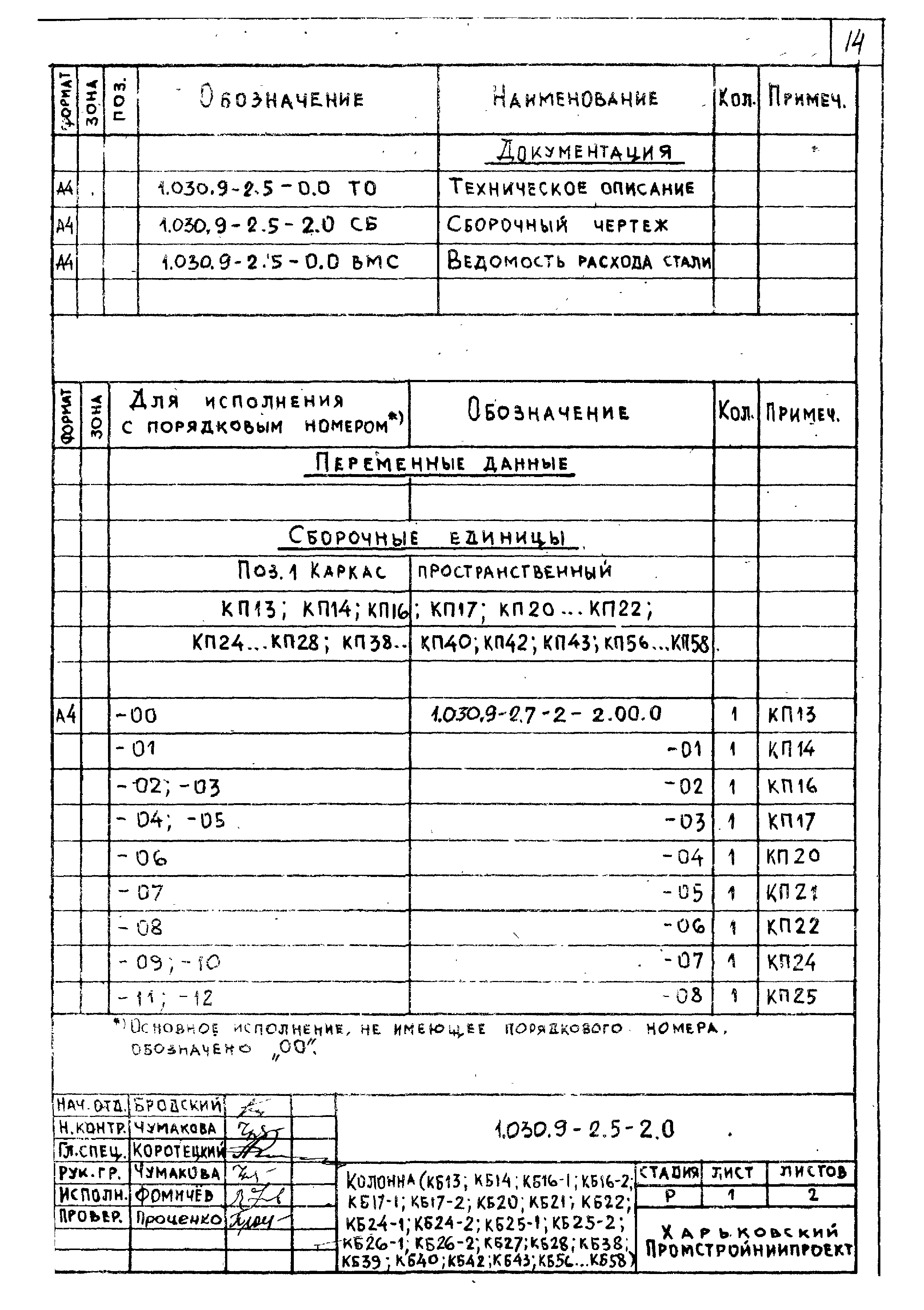 Серия 1.030.9-2