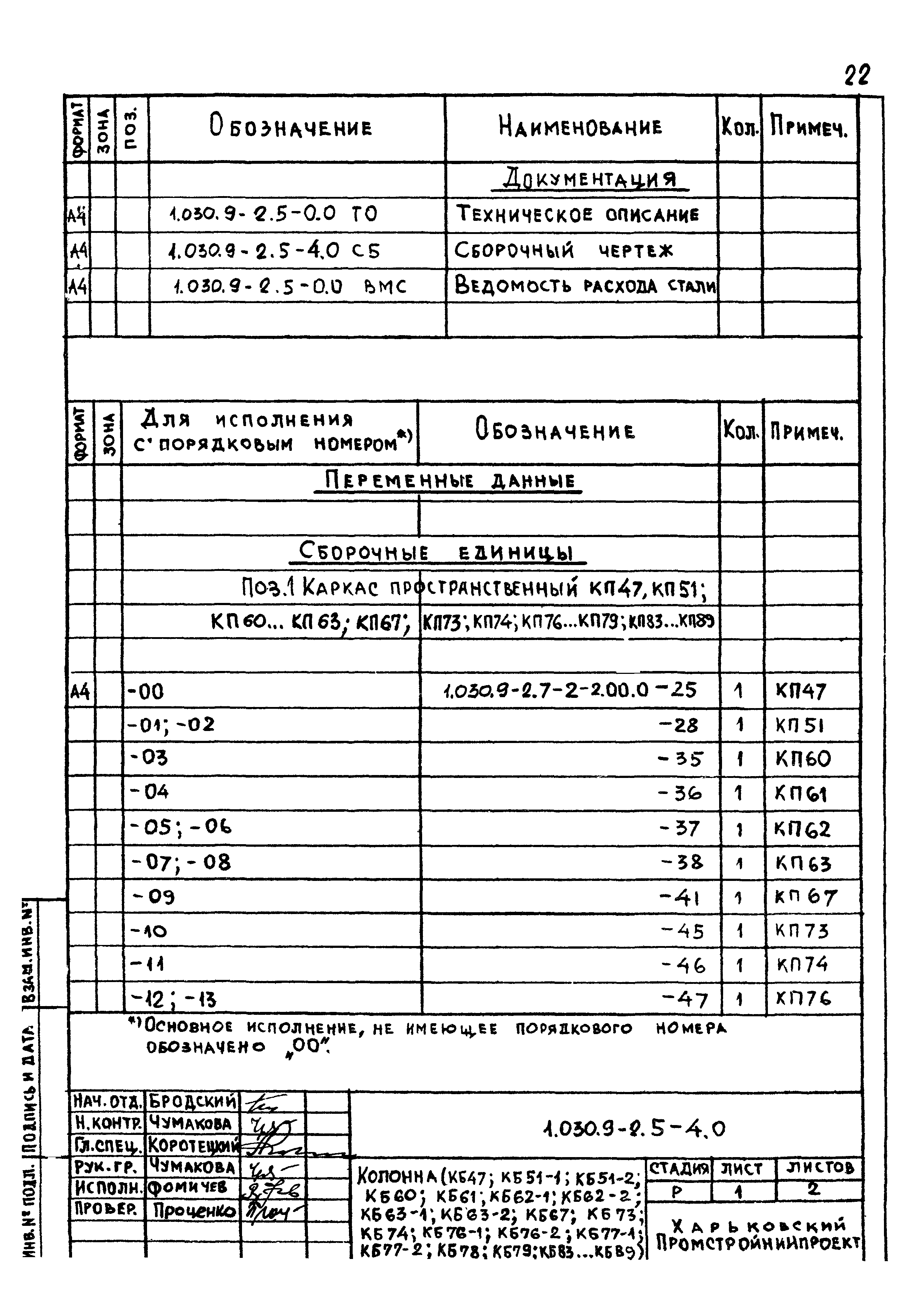 Серия 1.030.9-2