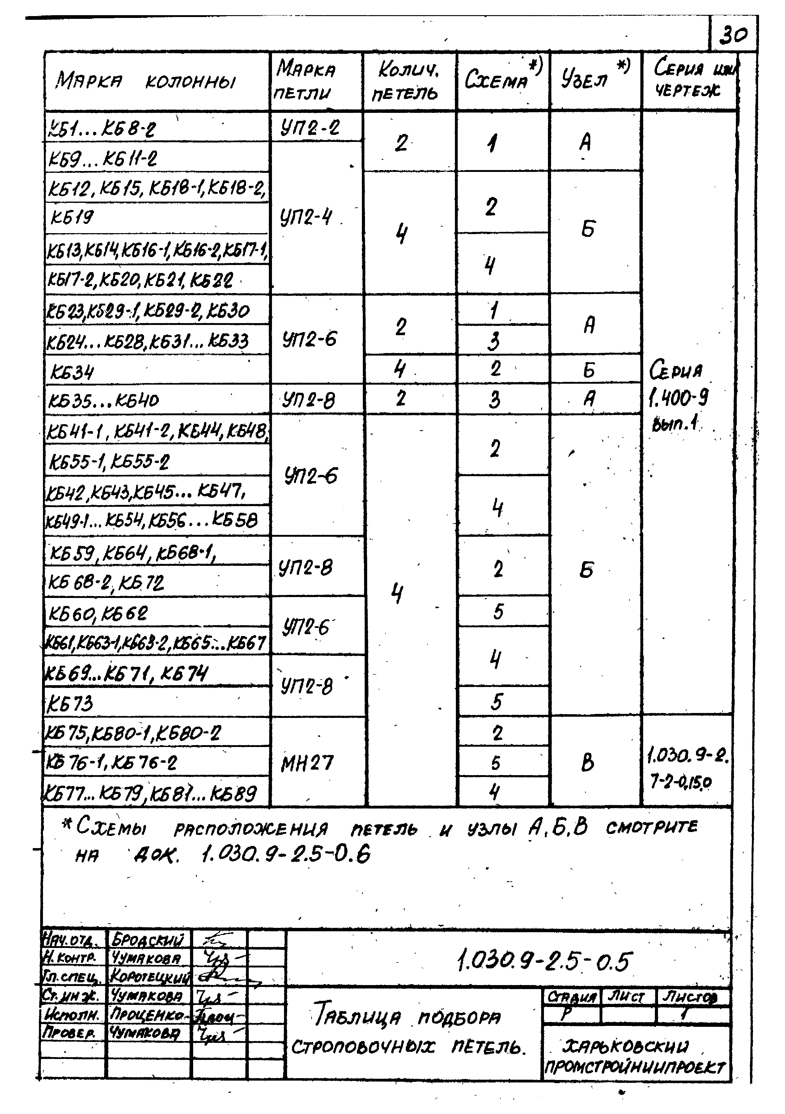 Серия 1.030.9-2