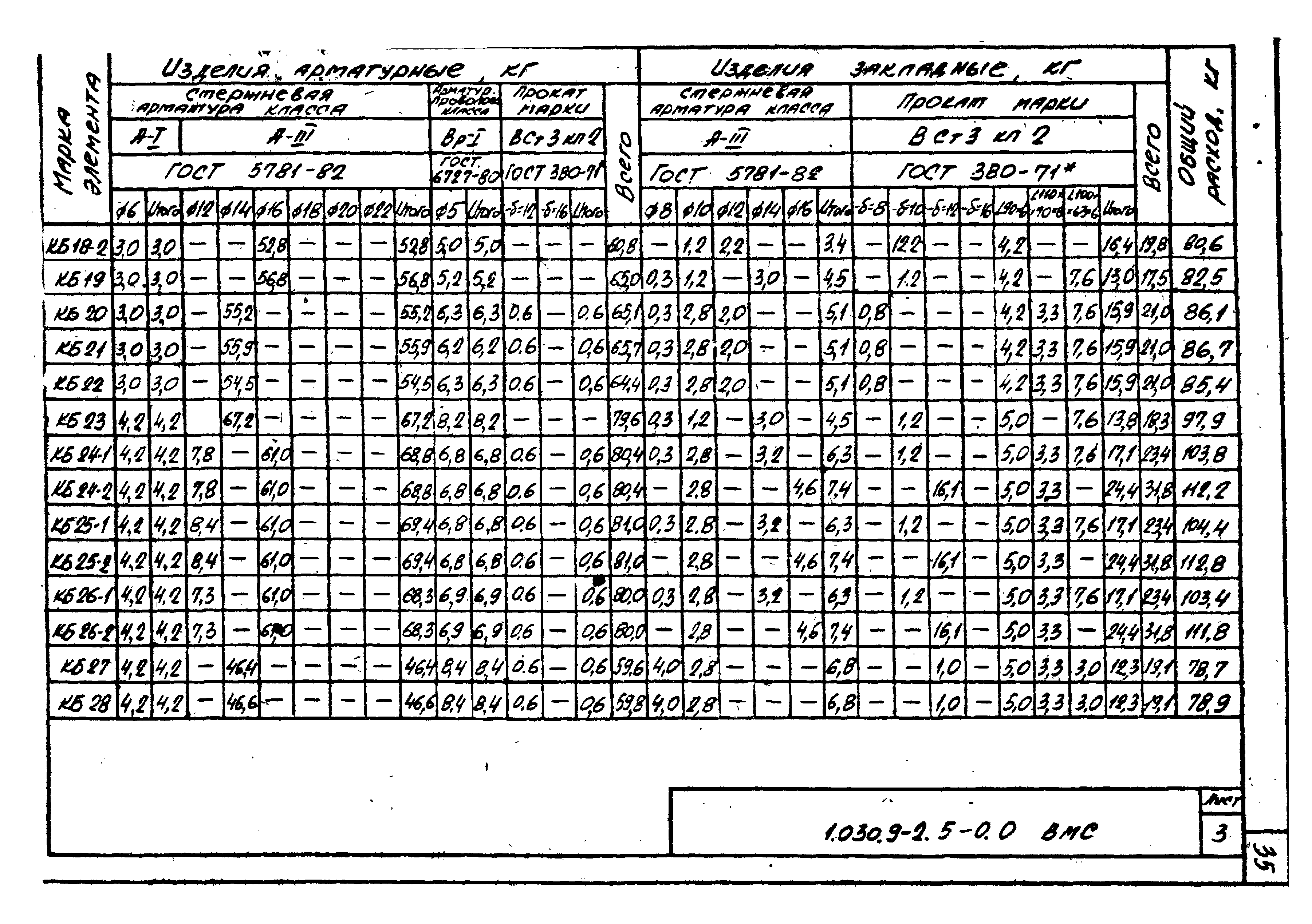 Серия 1.030.9-2