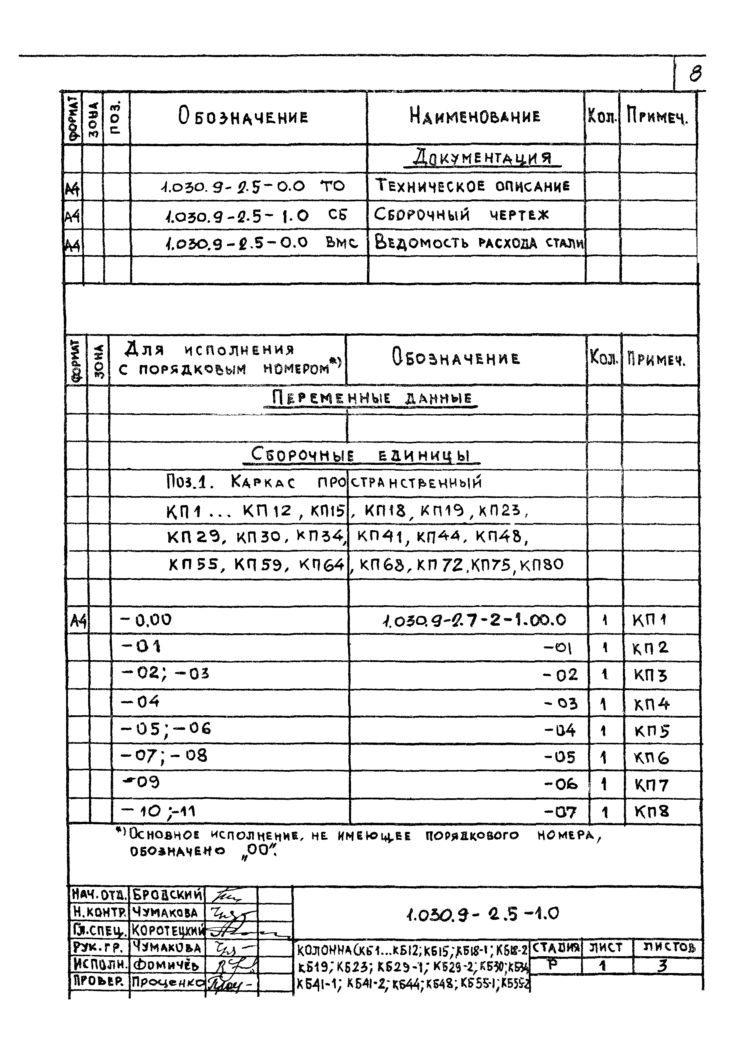 Серия 1.030.9-2