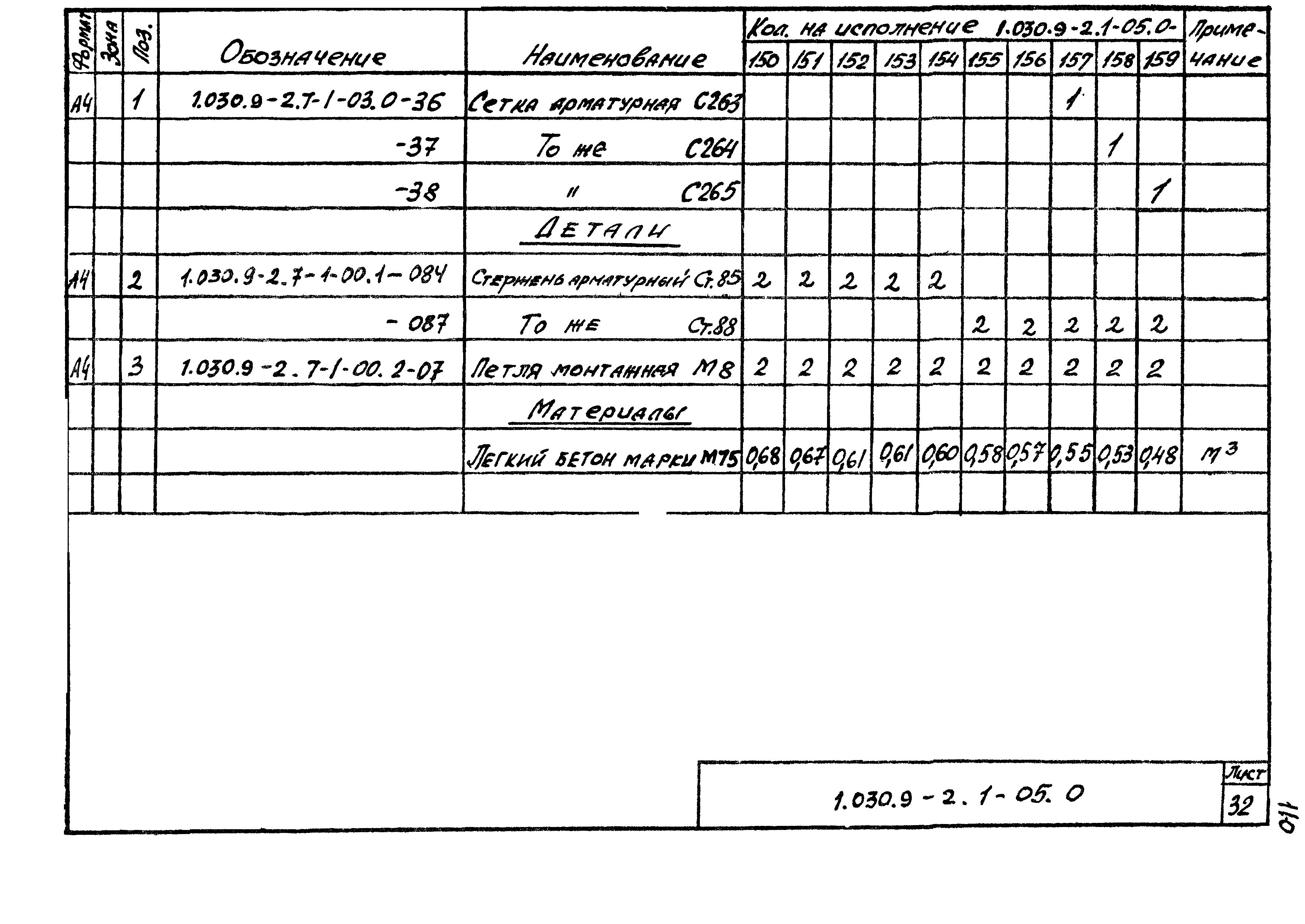 Серия 1.030.9-2