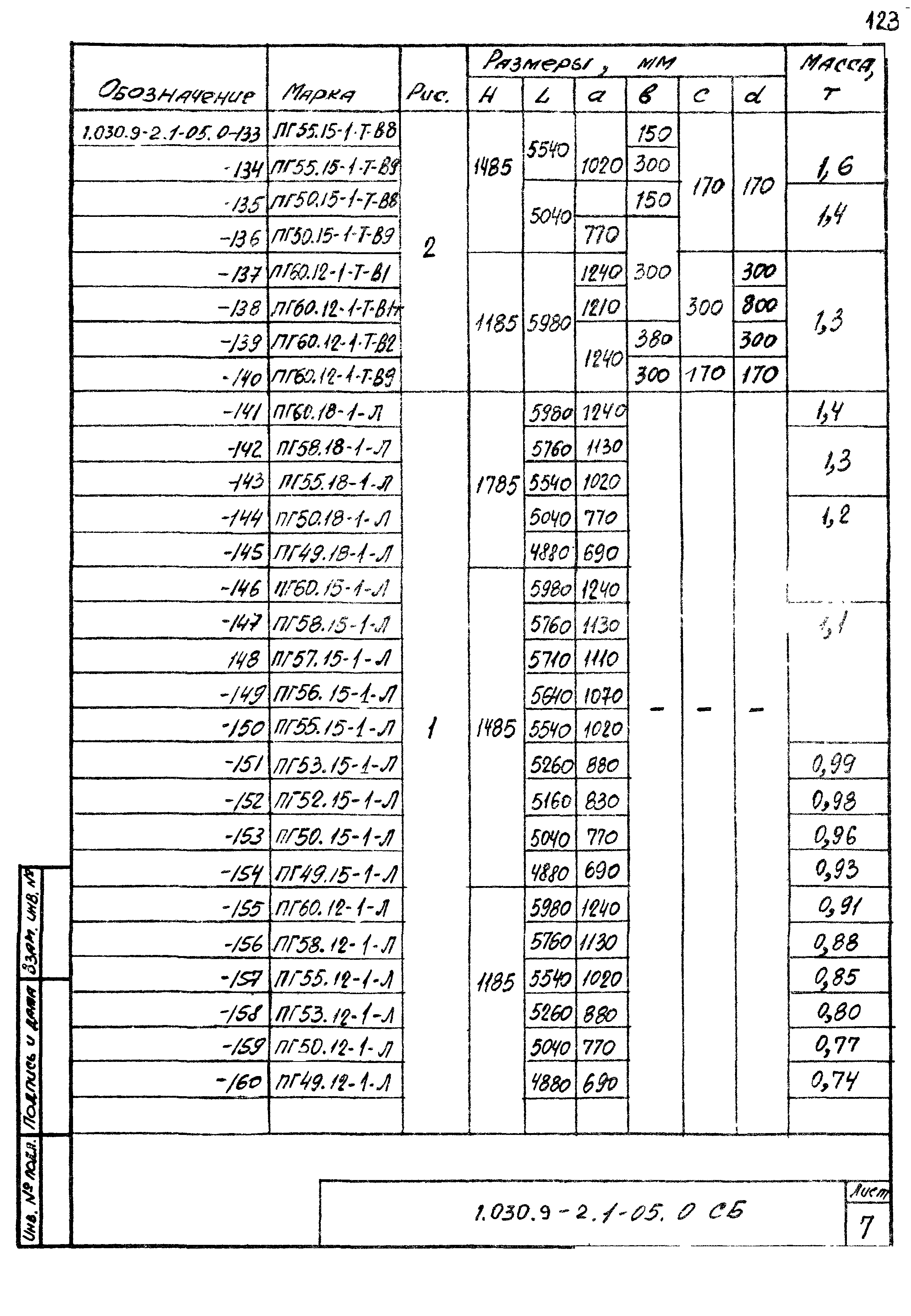 Серия 1.030.9-2