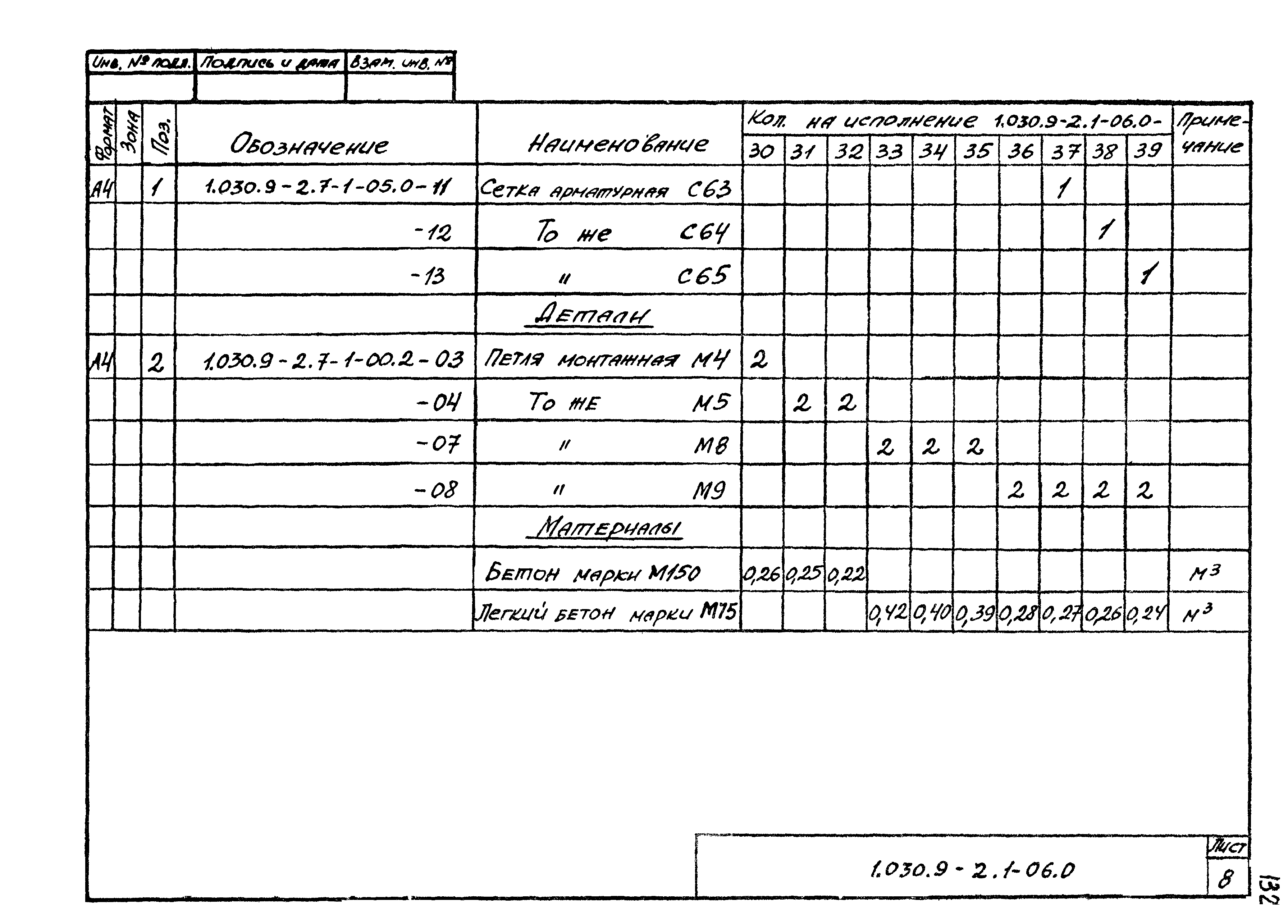 Серия 1.030.9-2