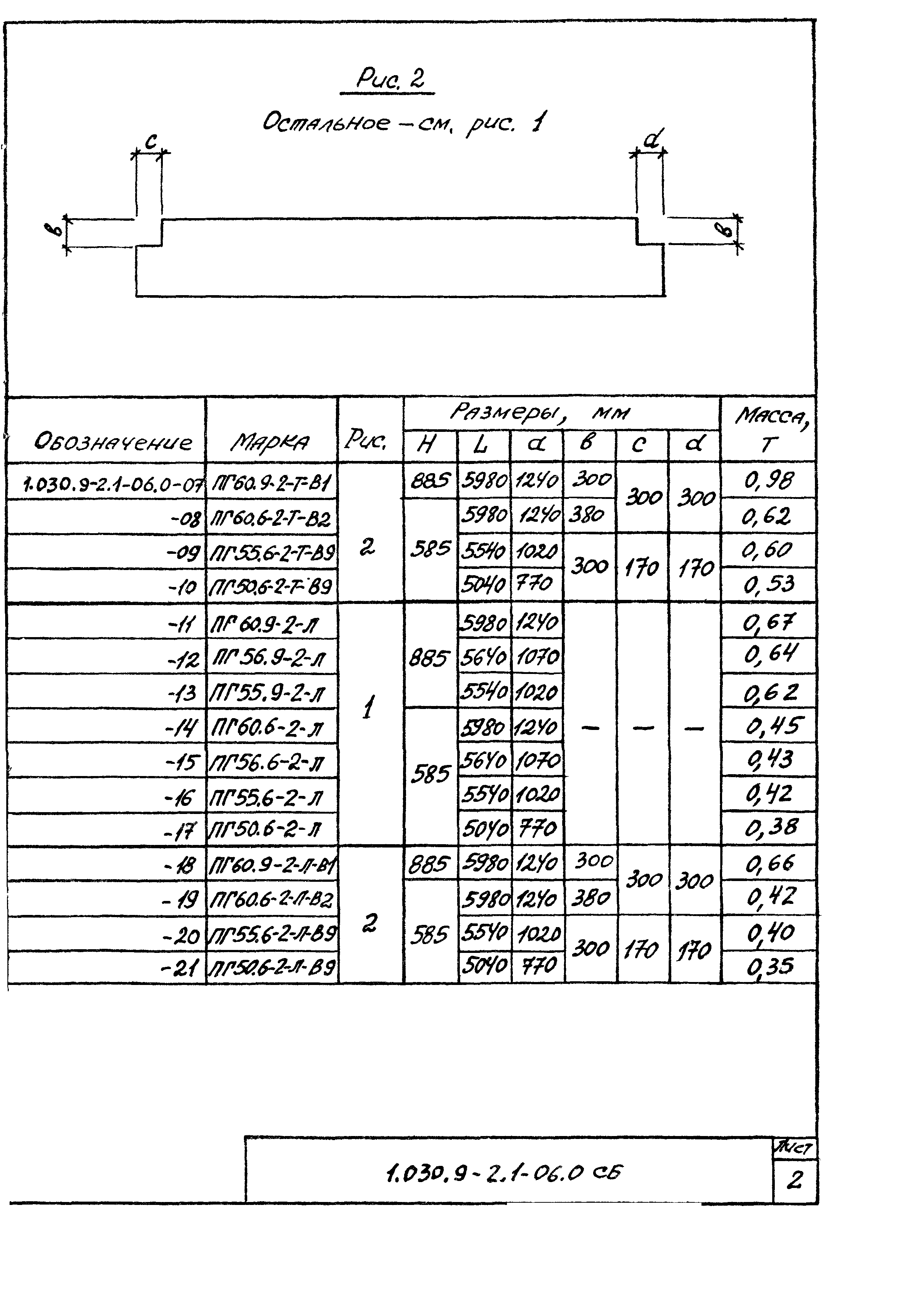 Серия 1.030.9-2