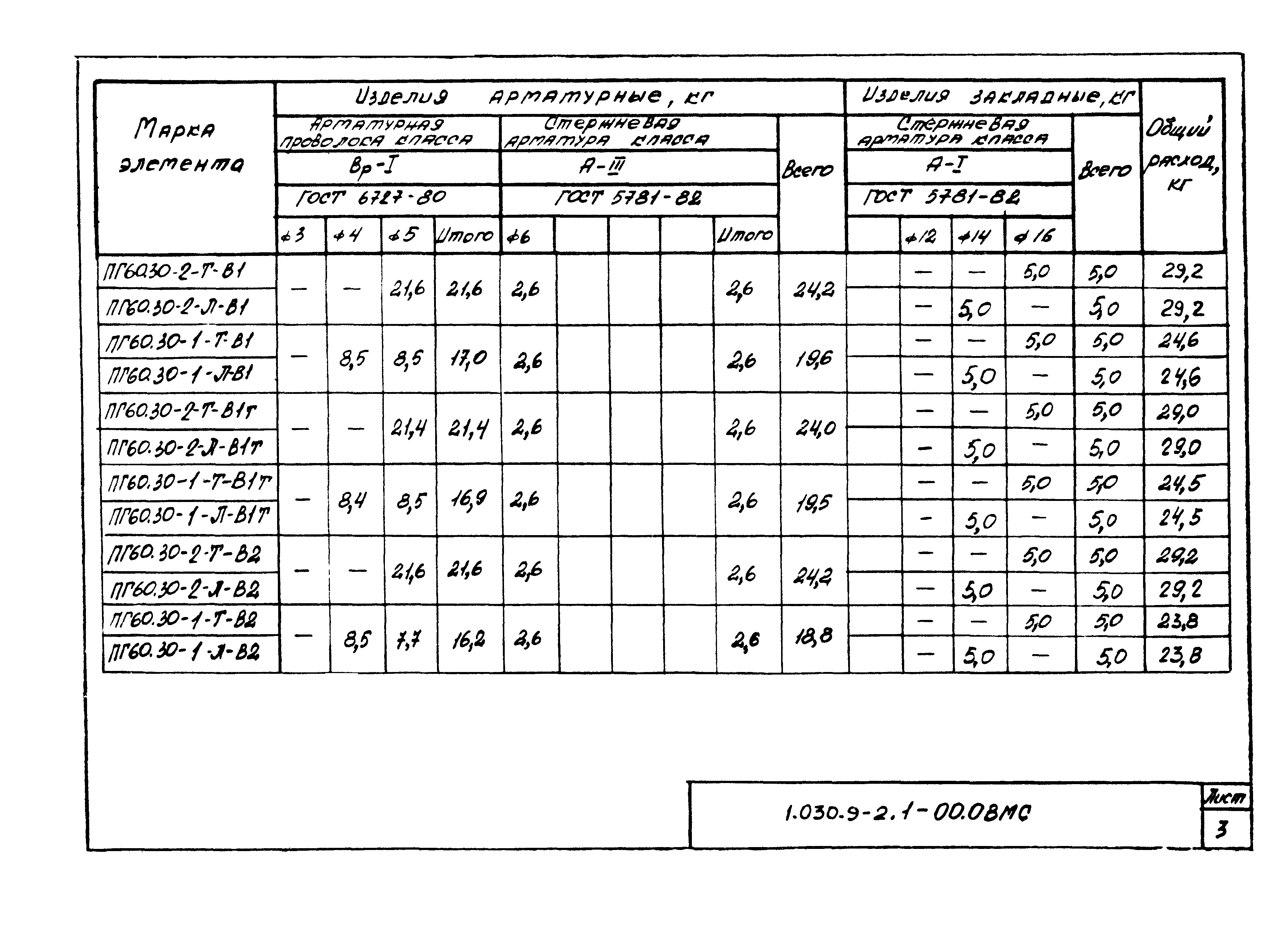 Серия 1.030.9-2