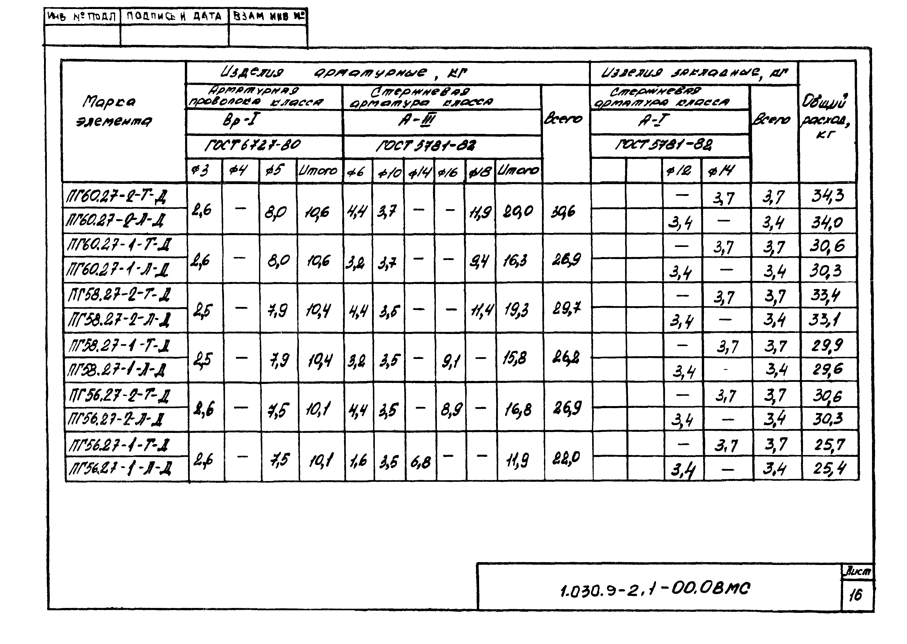 Серия 1.030.9-2