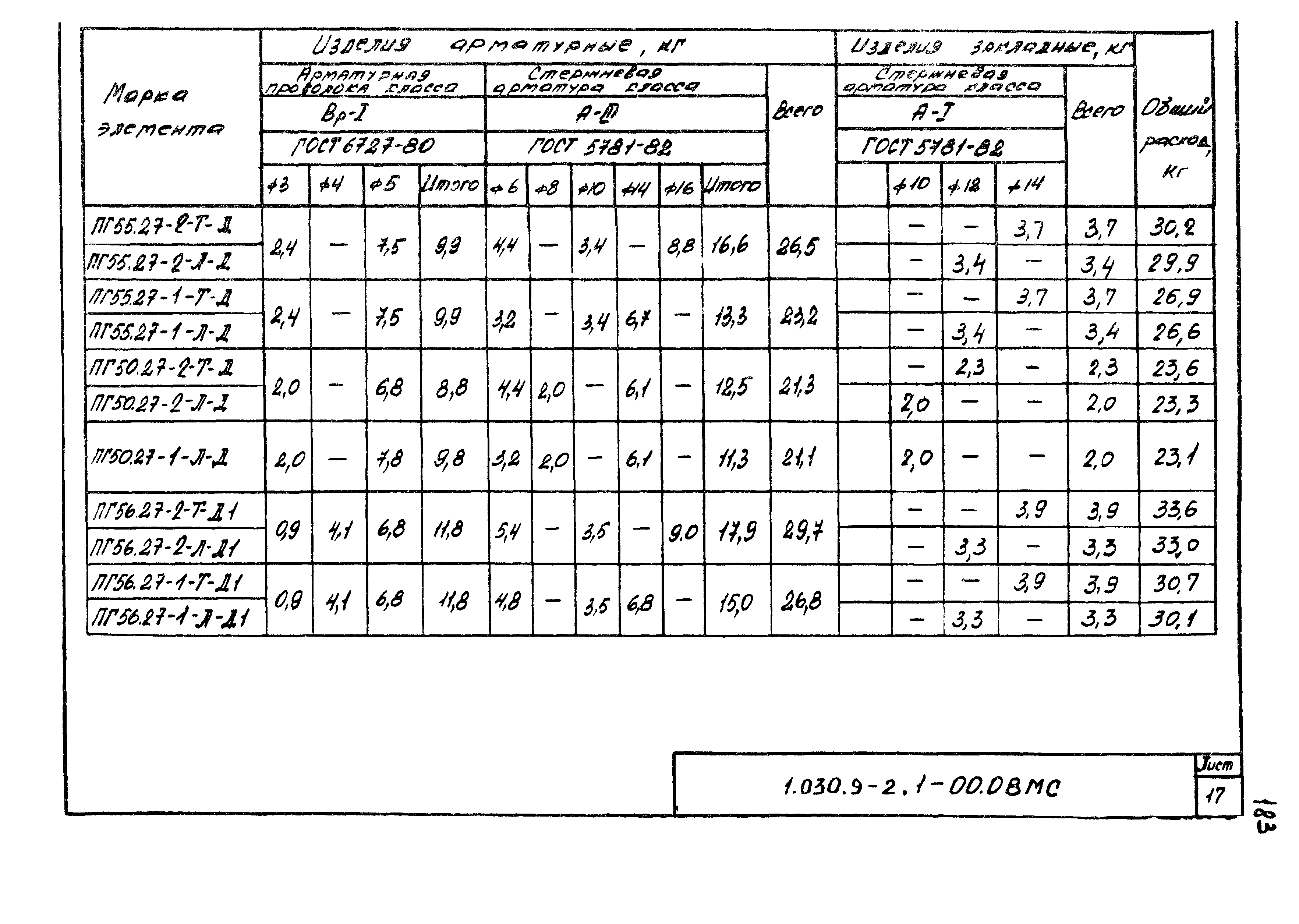 Серия 1.030.9-2