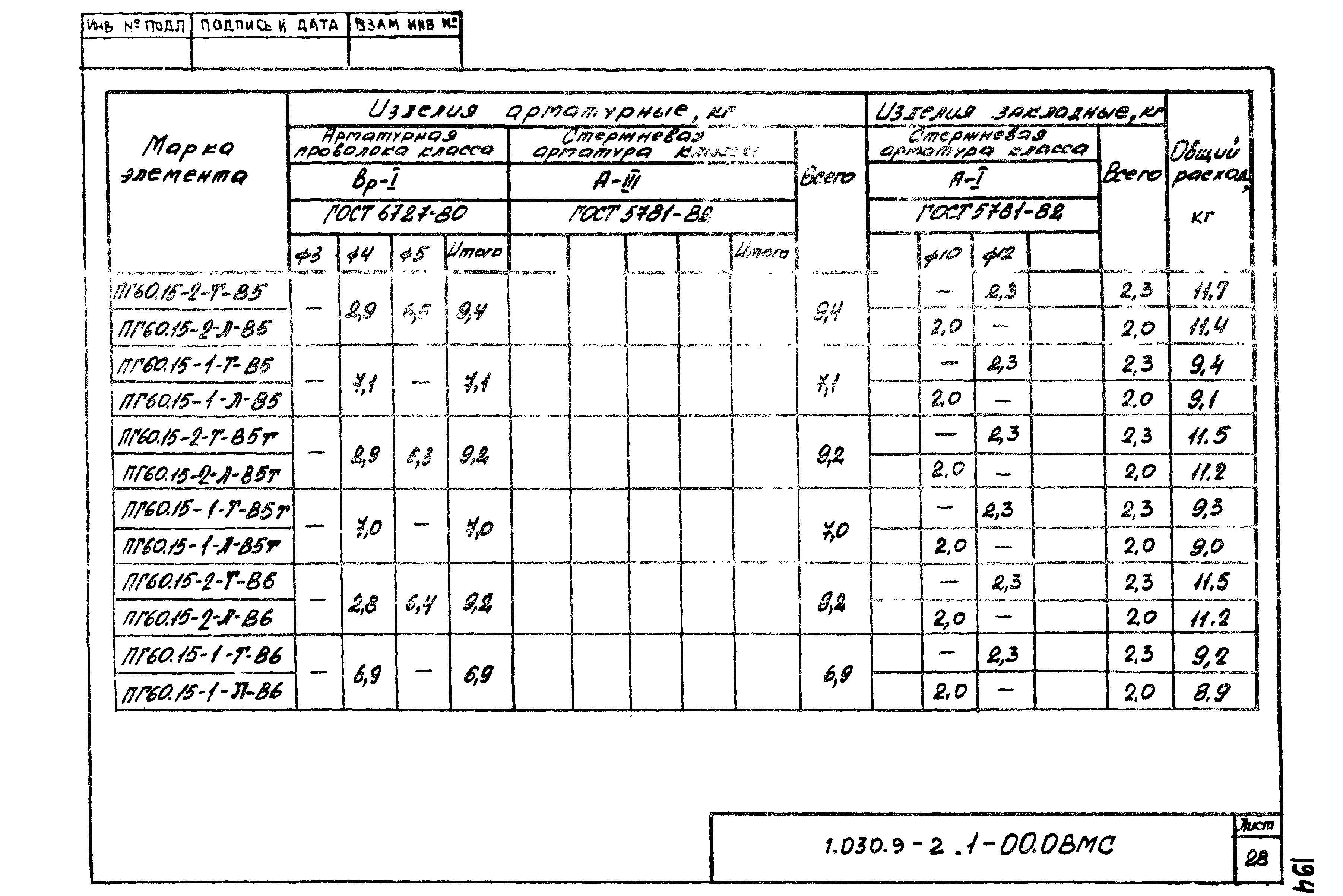 Серия 1.030.9-2