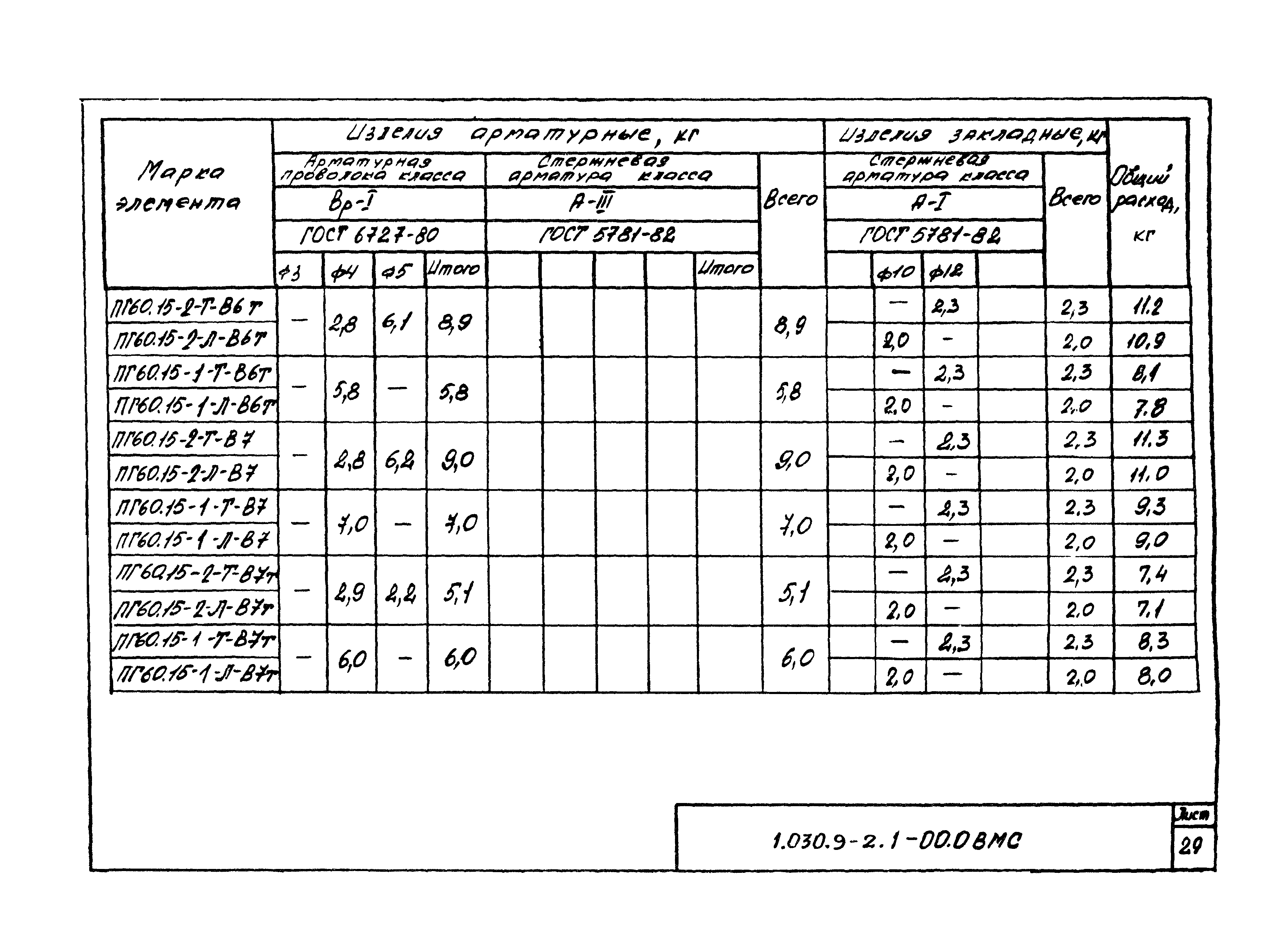 Серия 1.030.9-2