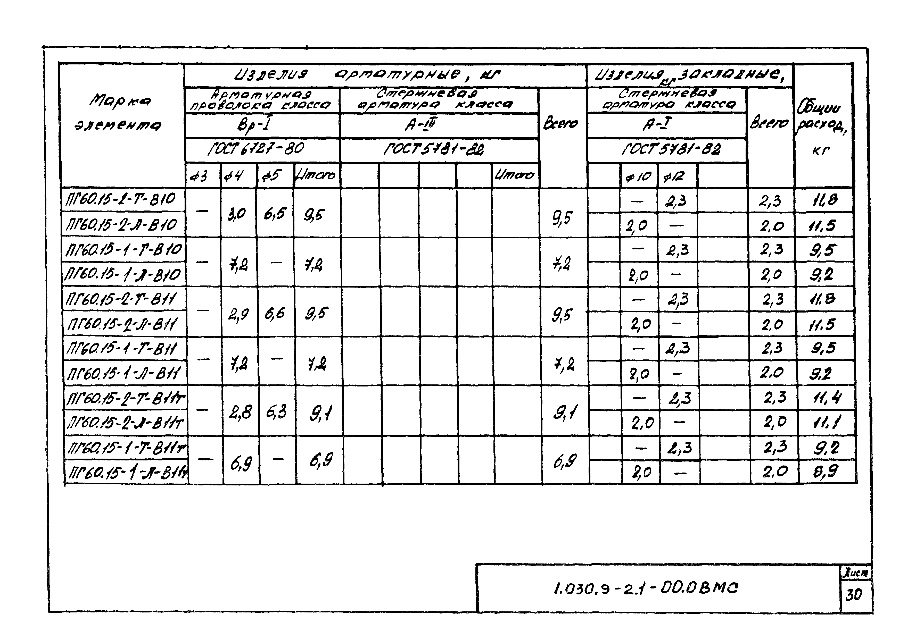 Серия 1.030.9-2