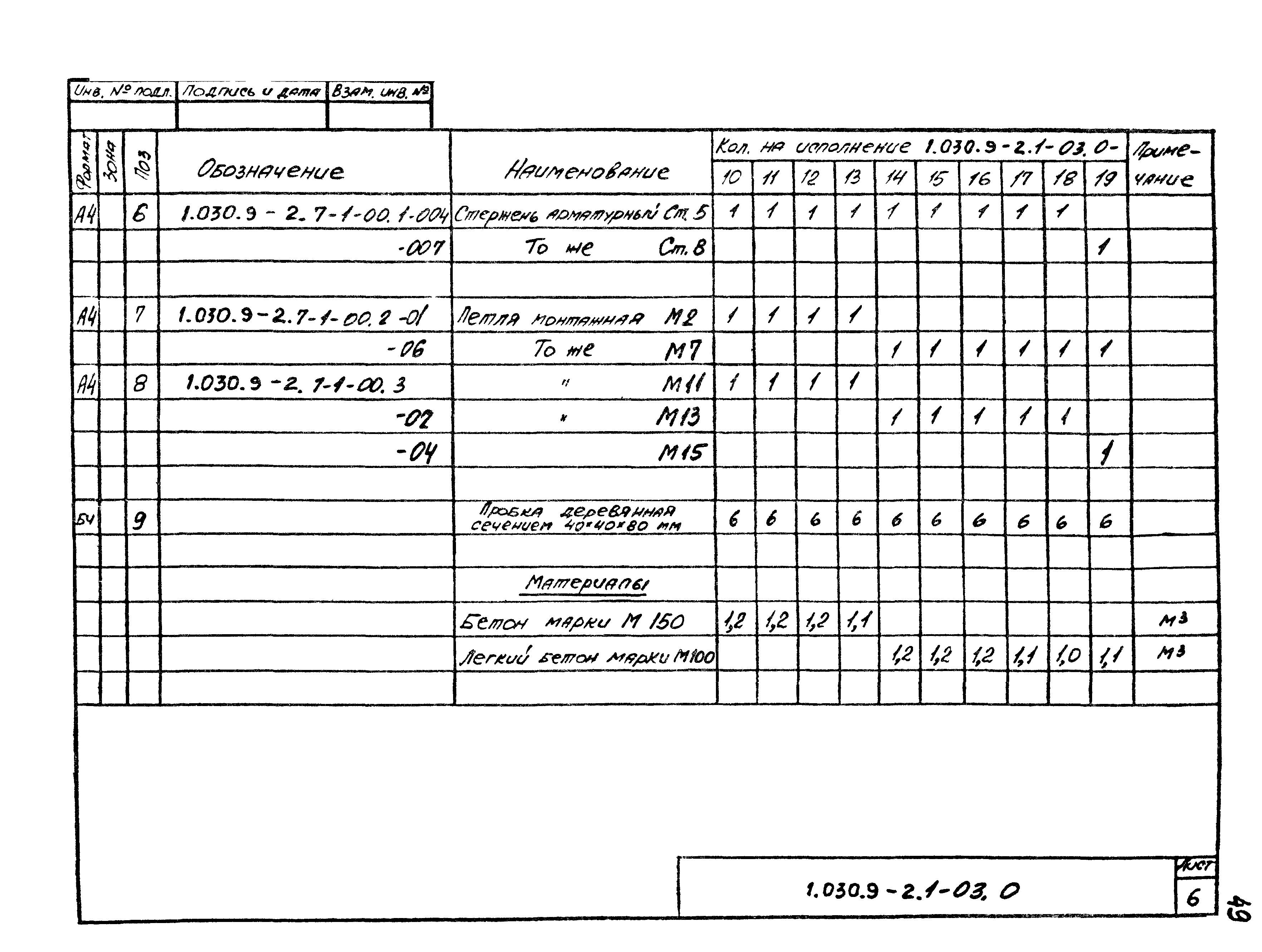 Серия 1.030.9-2