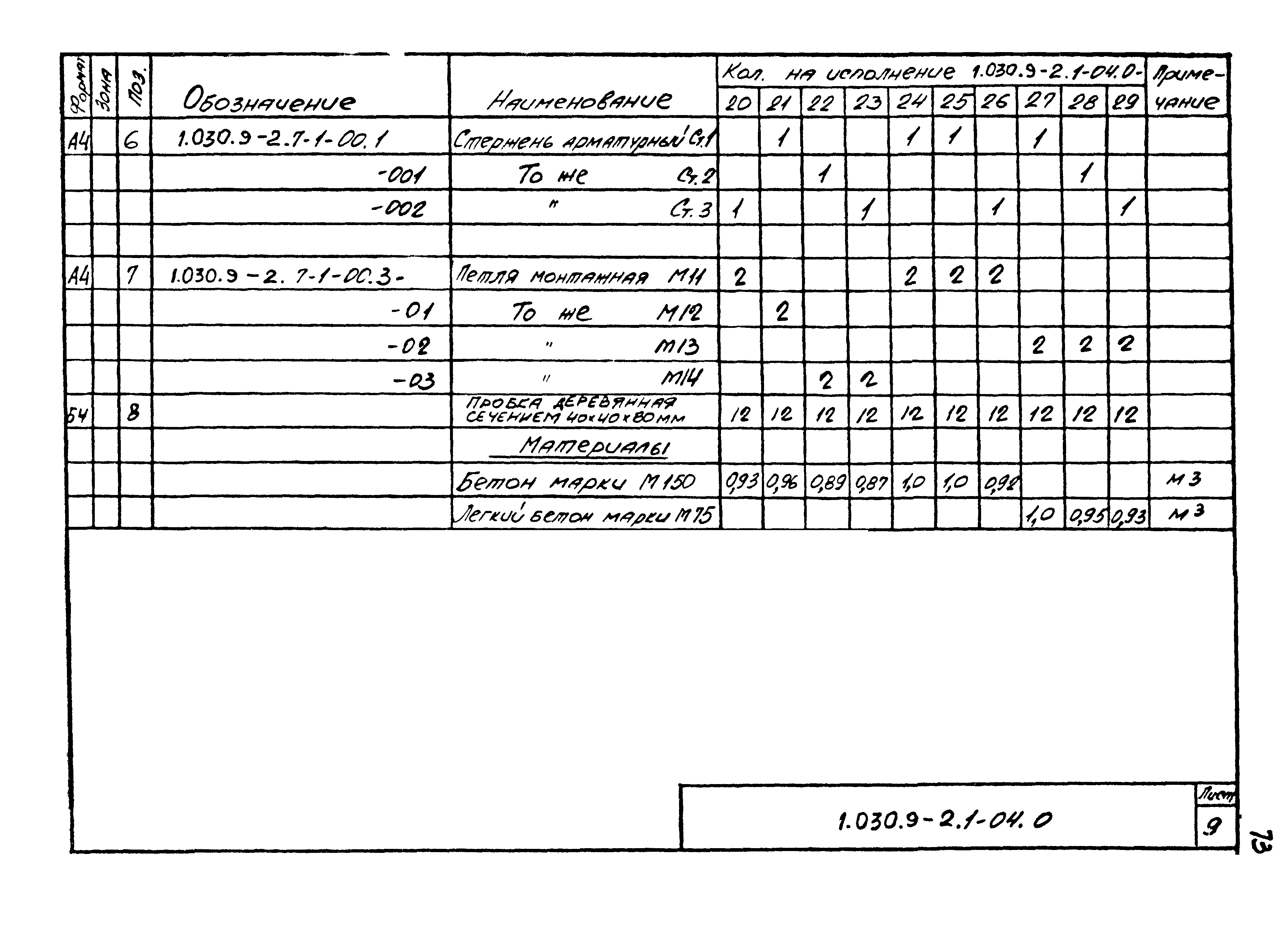 Серия 1.030.9-2