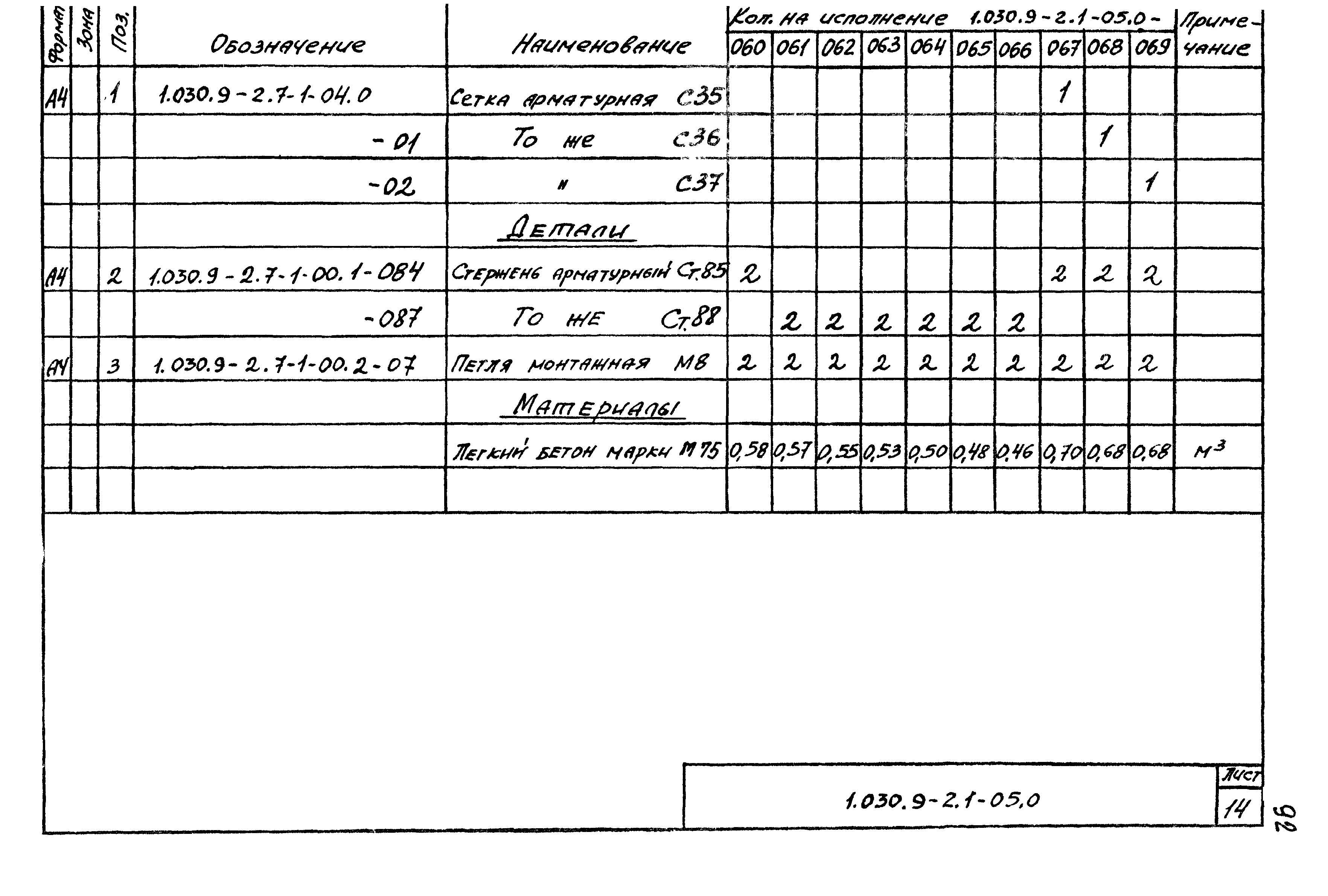 Серия 1.030.9-2