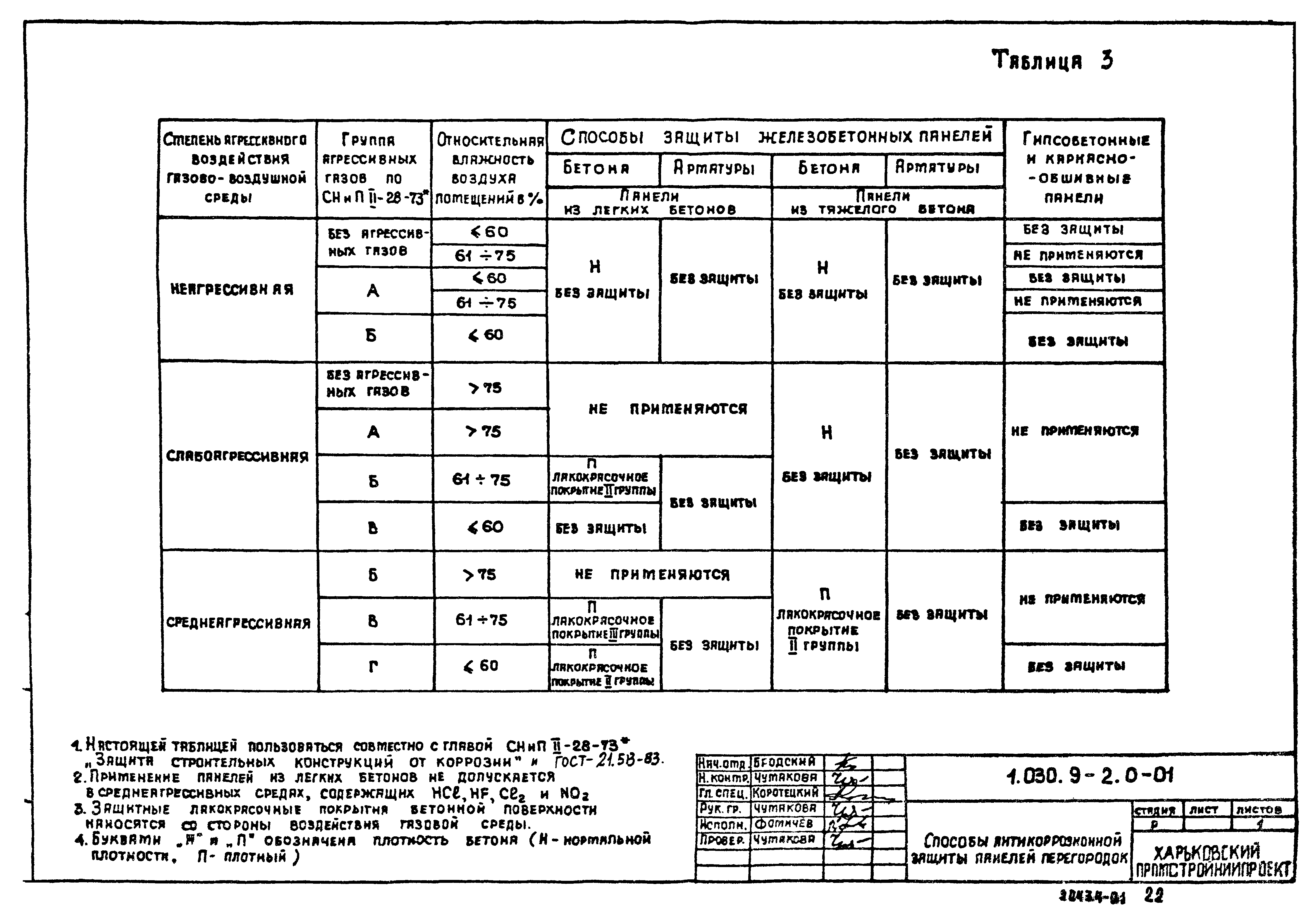 Серия 1.030.9-2