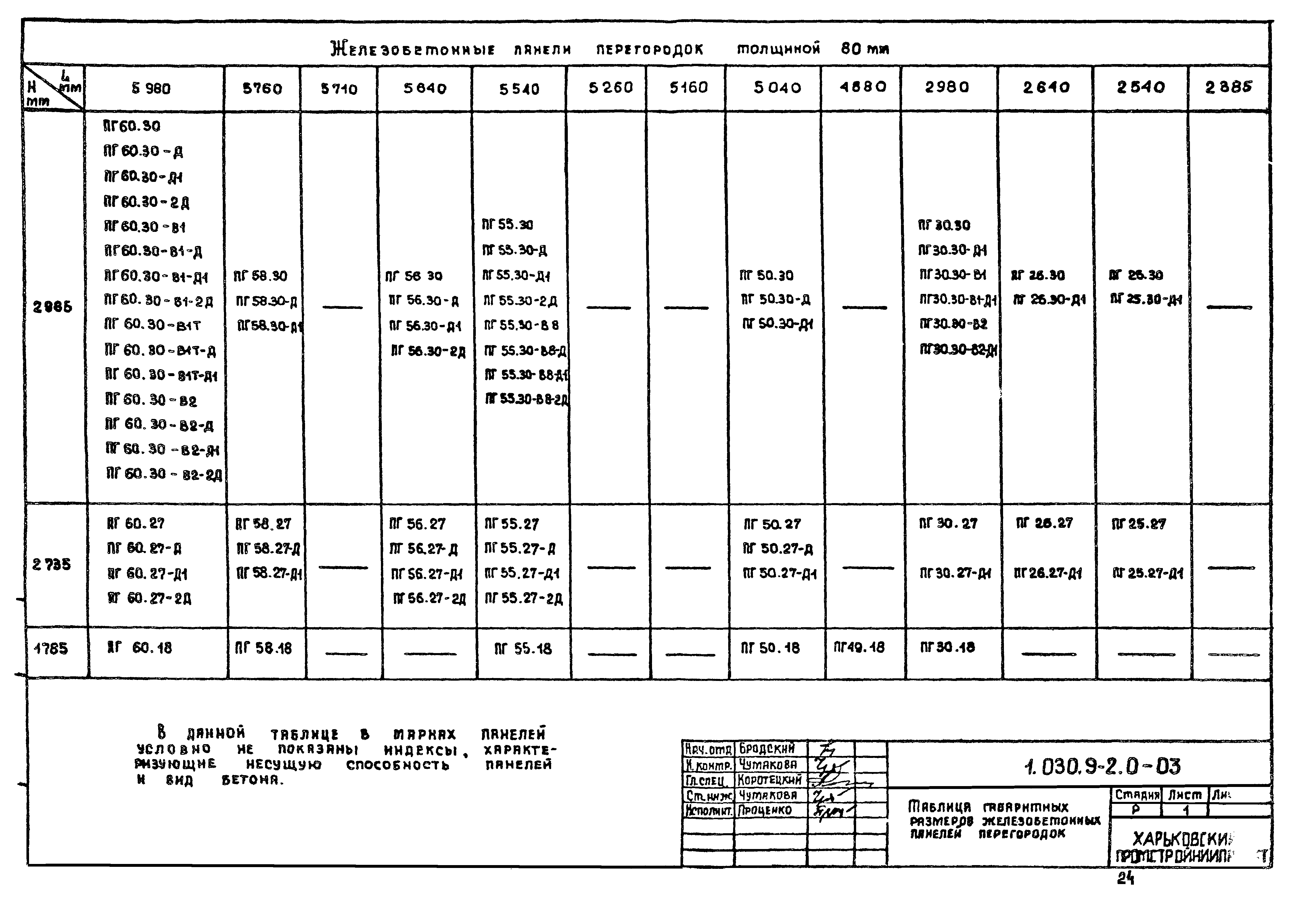 Серия 1.030.9-2