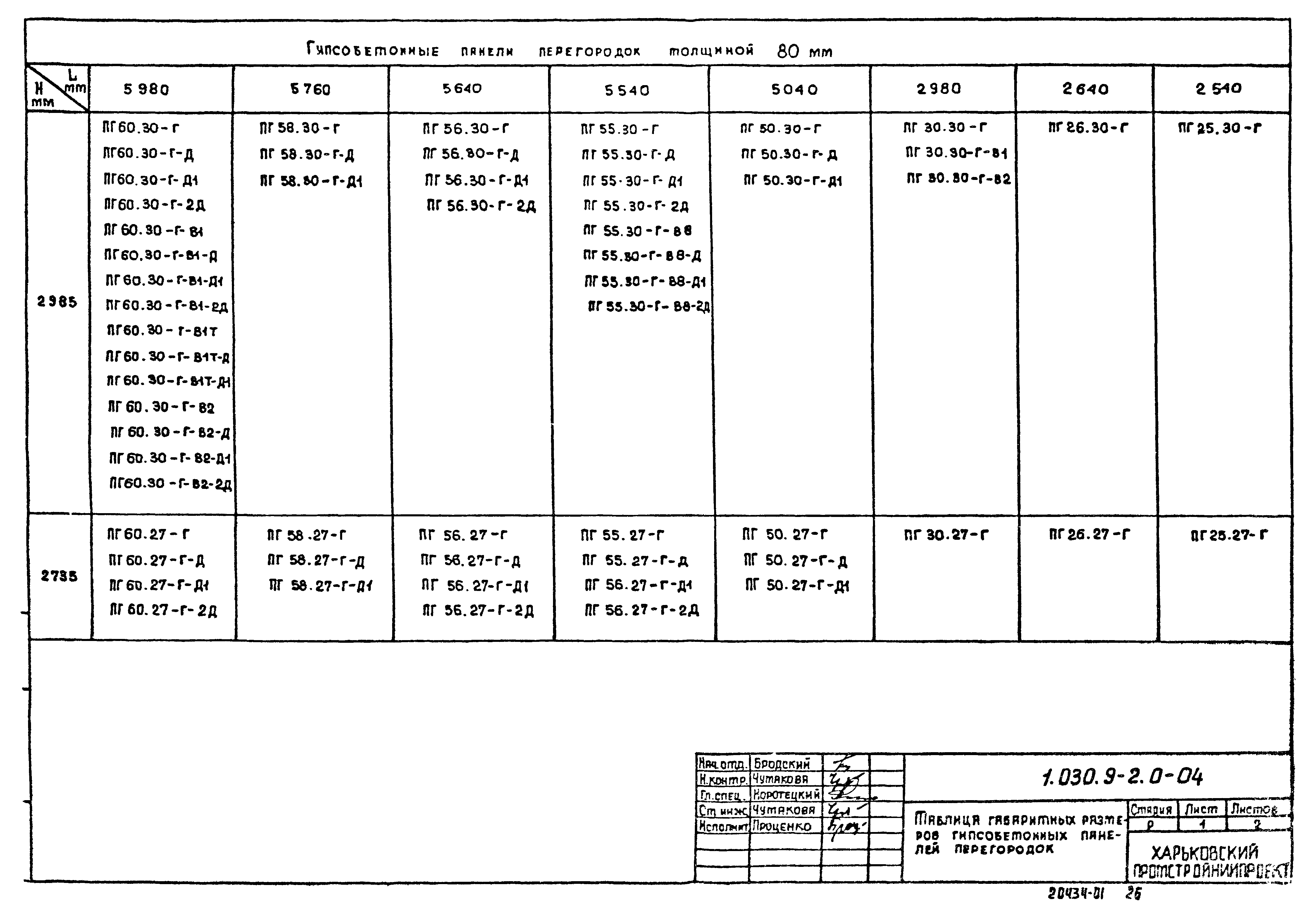 Серия 1.030.9-2