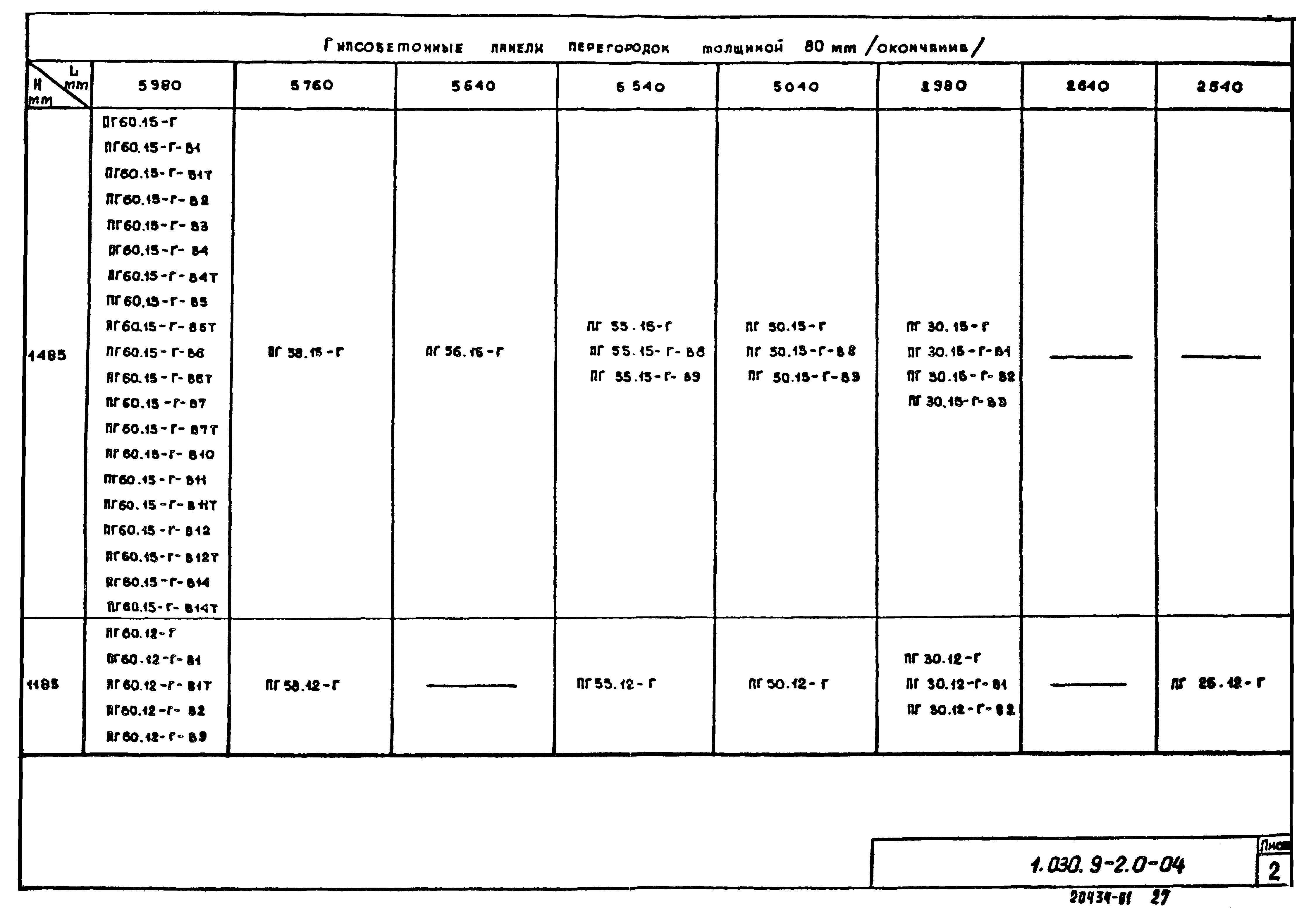 Серия 1.030.9-2