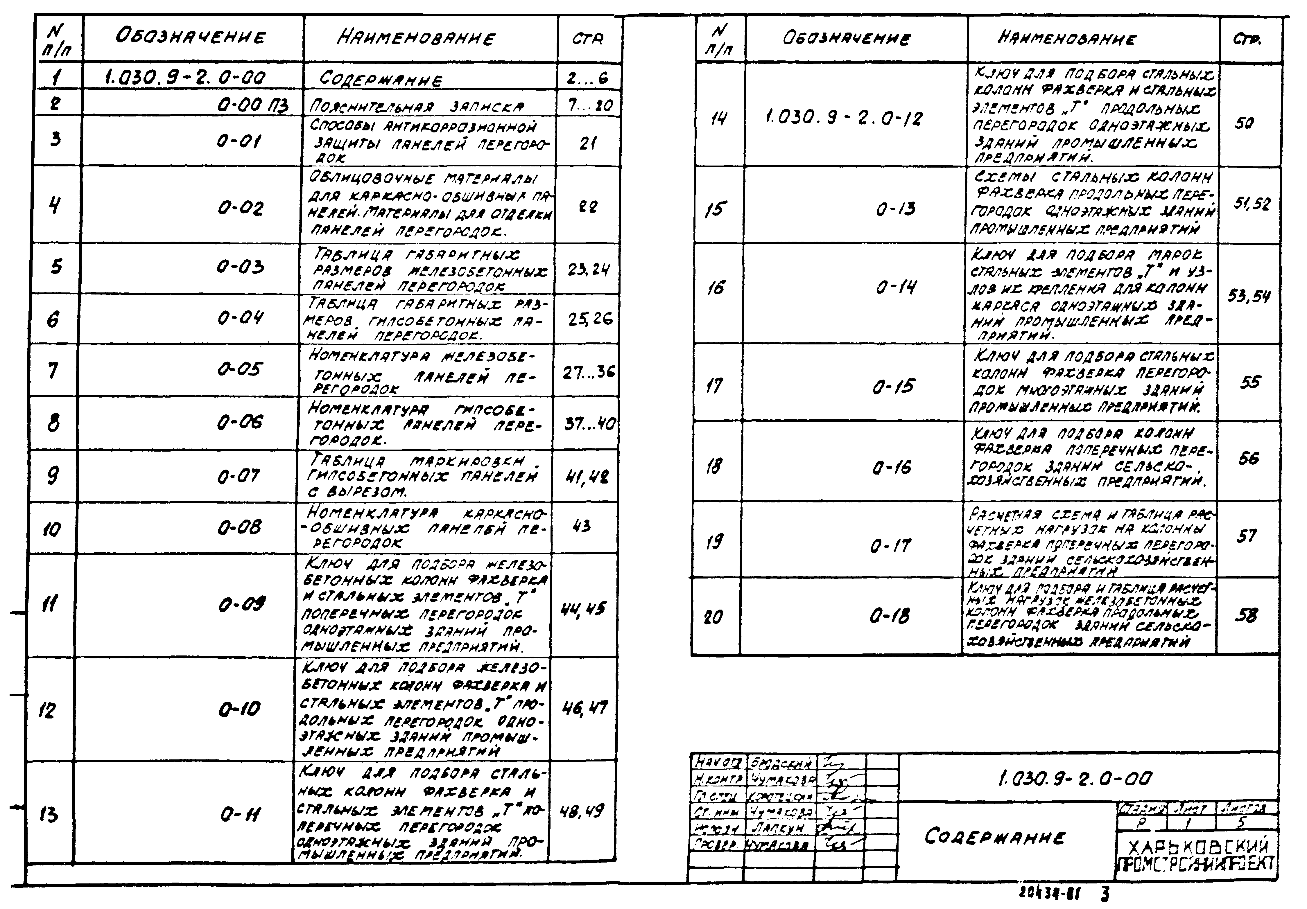 Серия 1.030.9-2