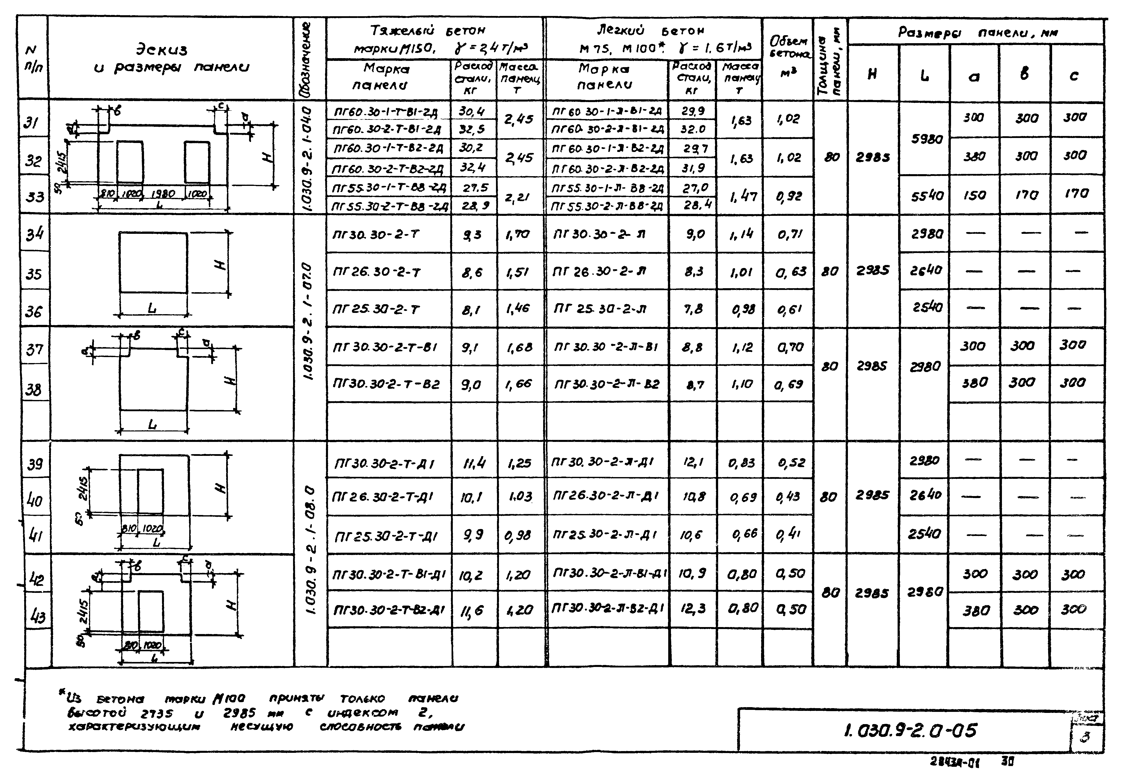 Серия 1.030.9-2