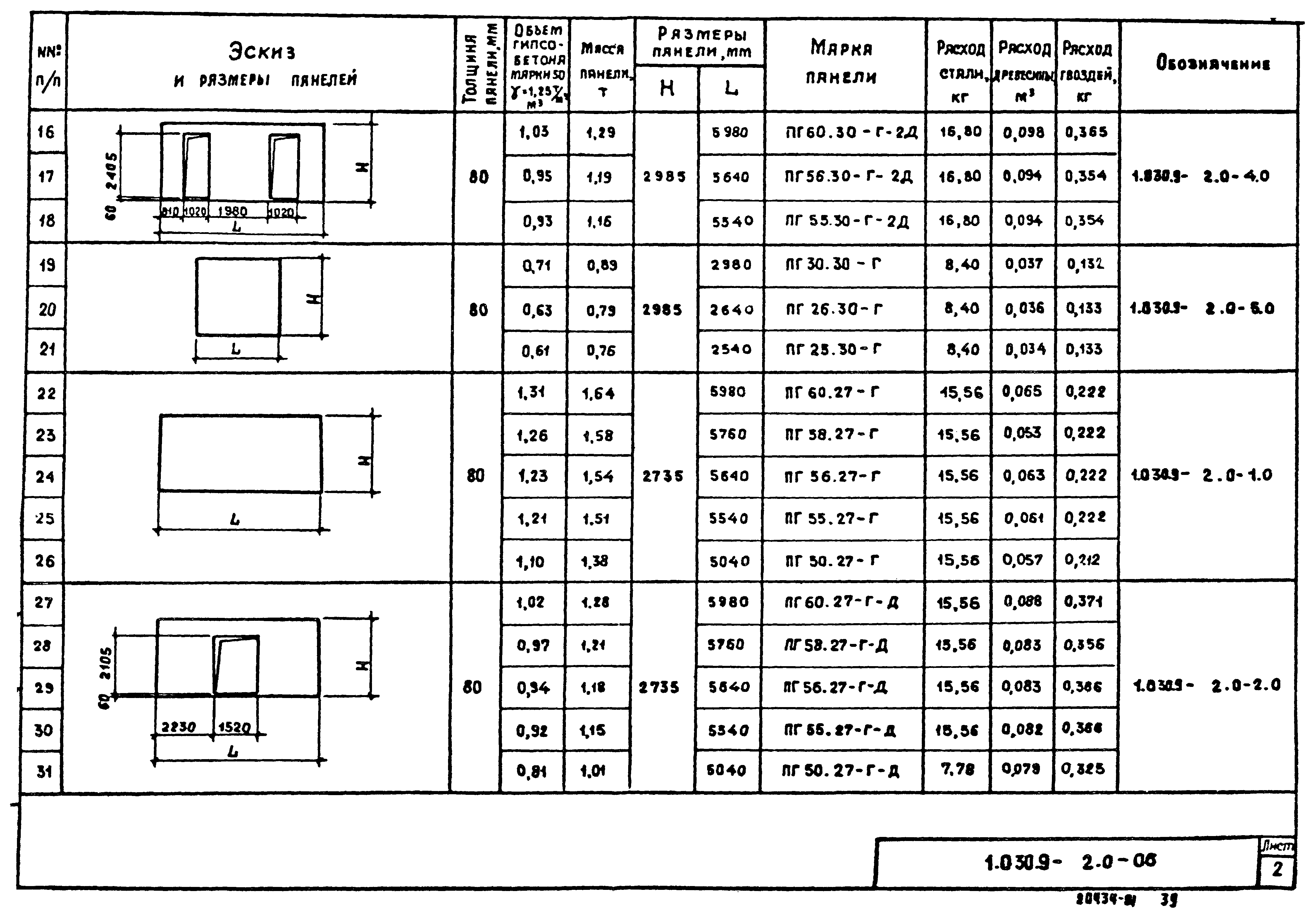 Серия 1.030.9-2