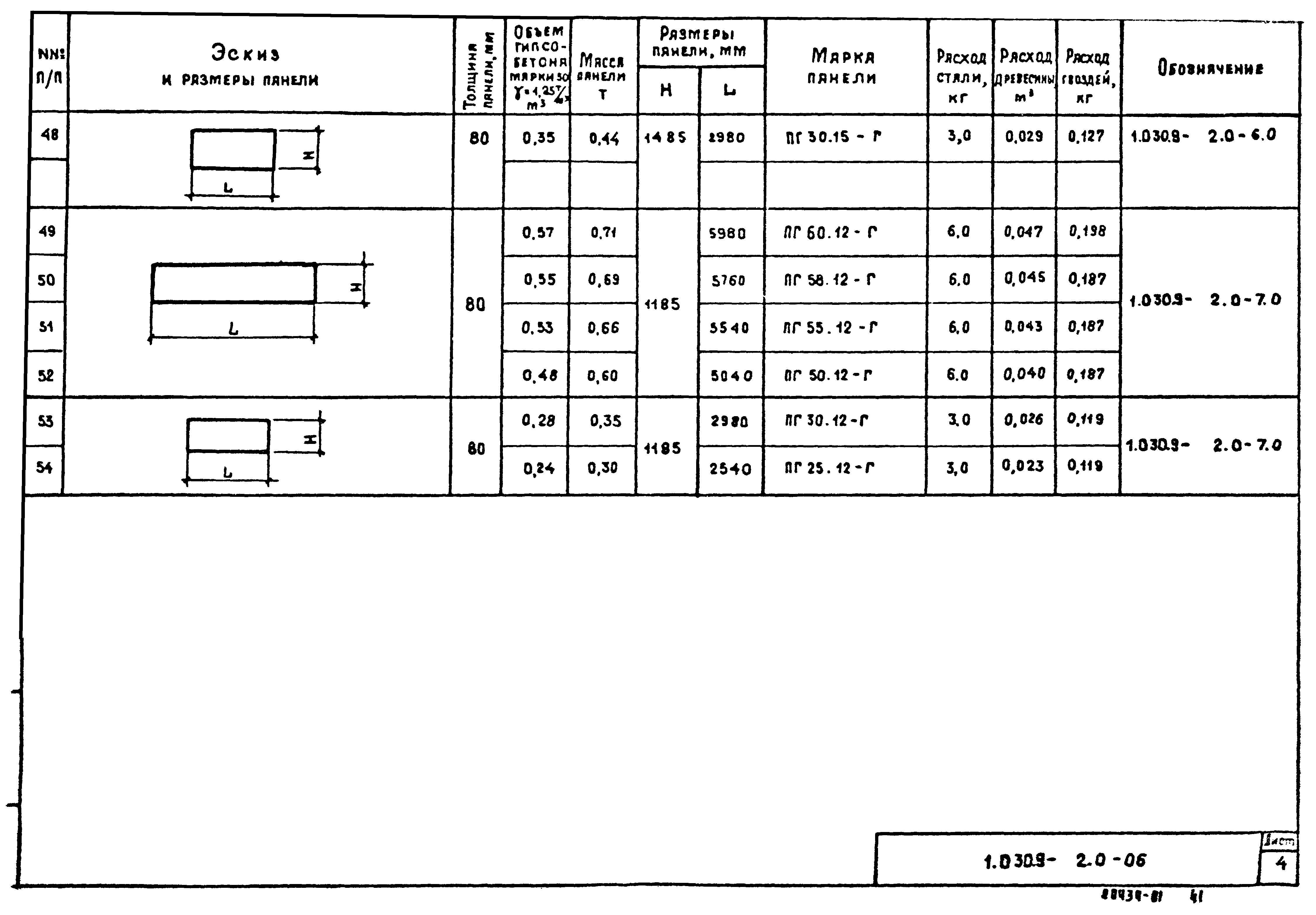 Серия 1.030.9-2