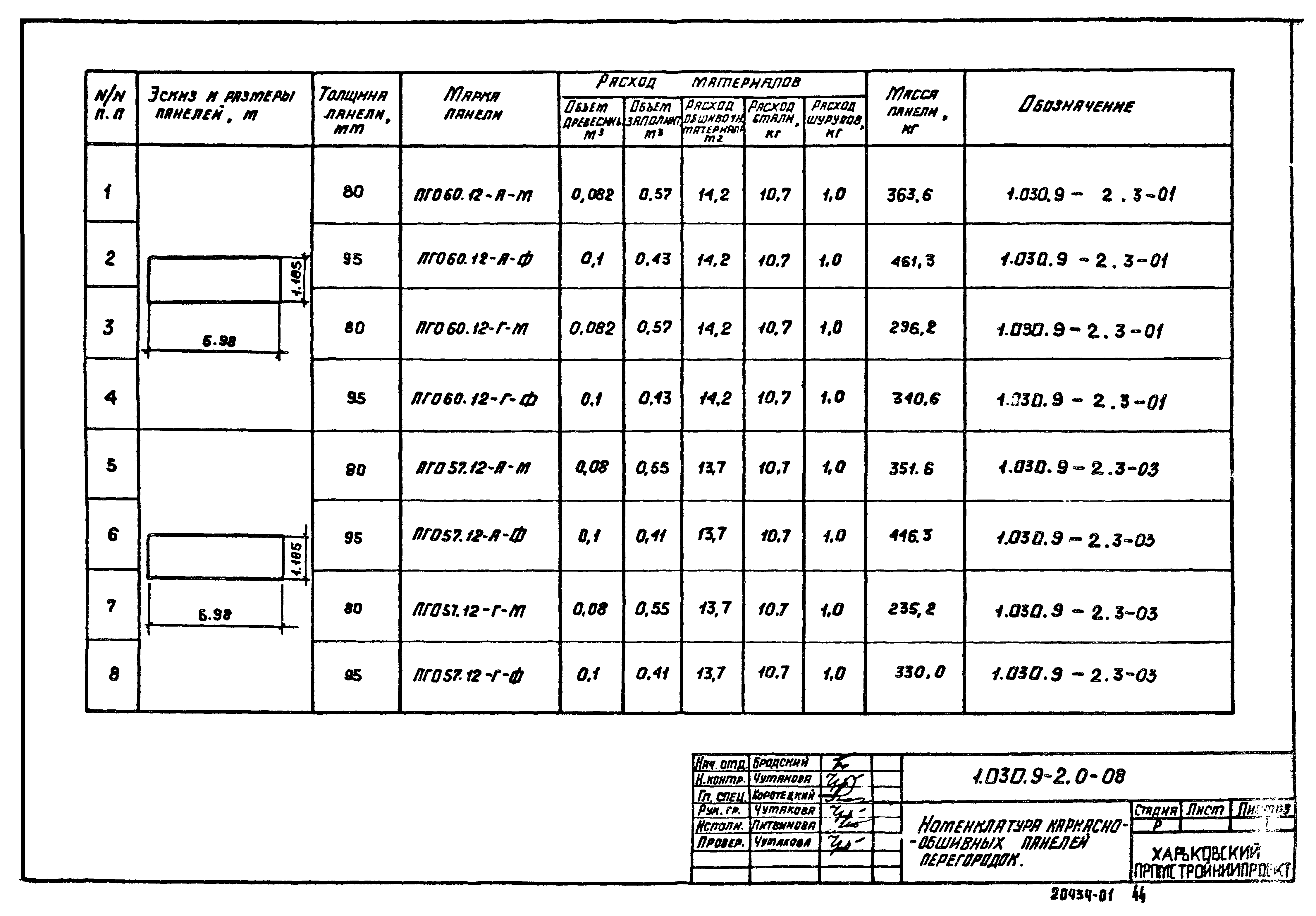 Серия 1.030.9-2