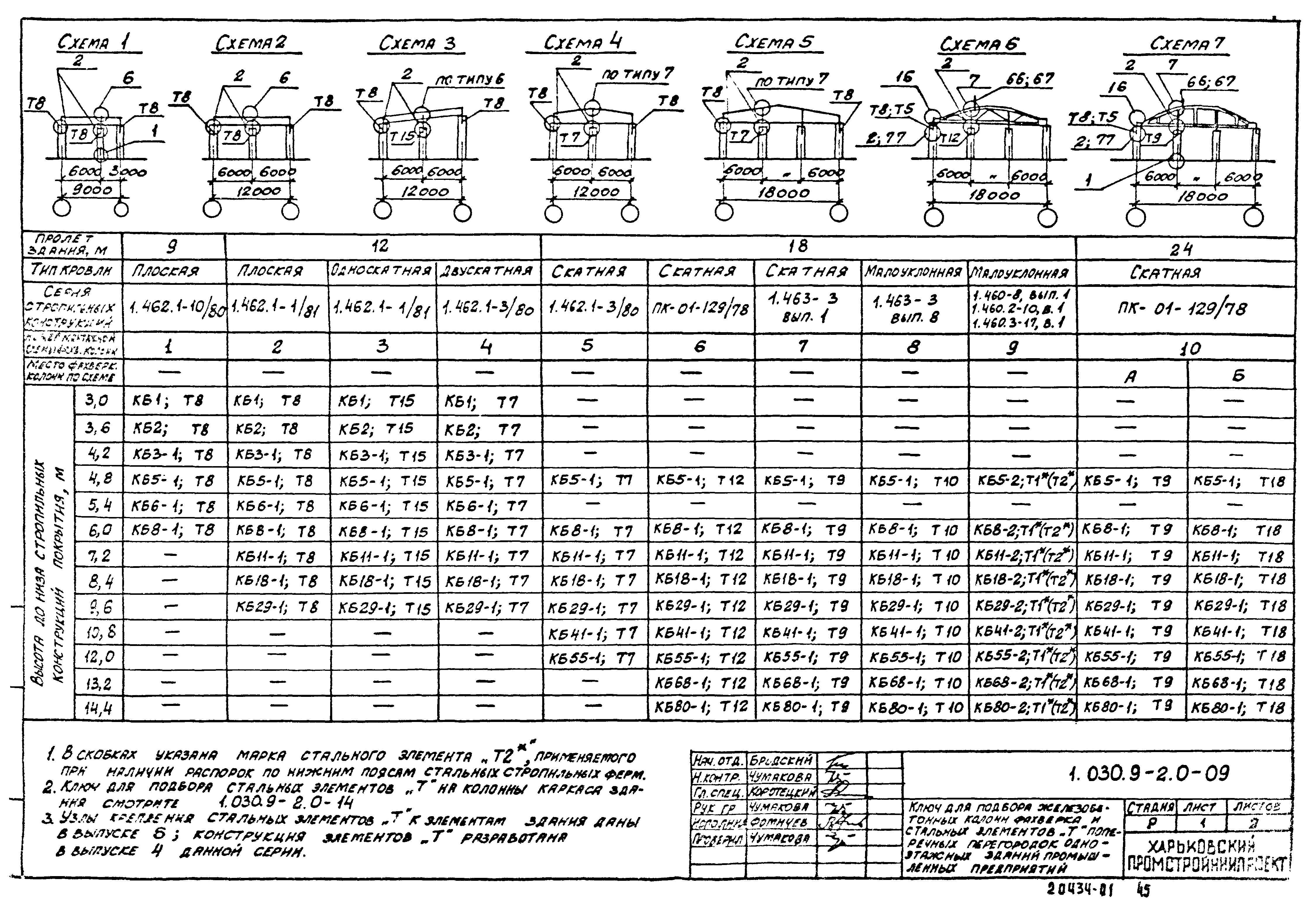 Серия 1.030.9-2