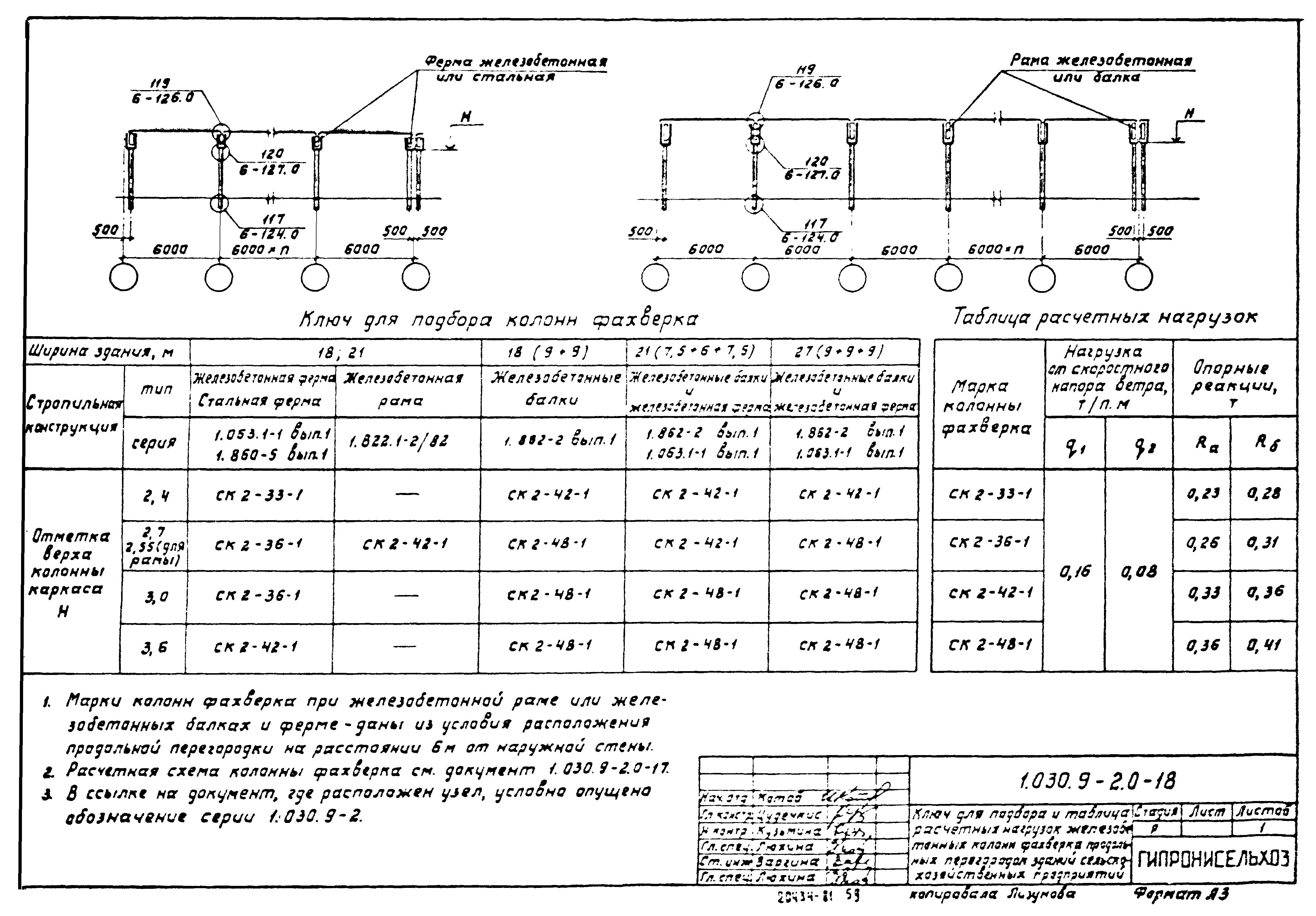 Серия 1.030.9-2