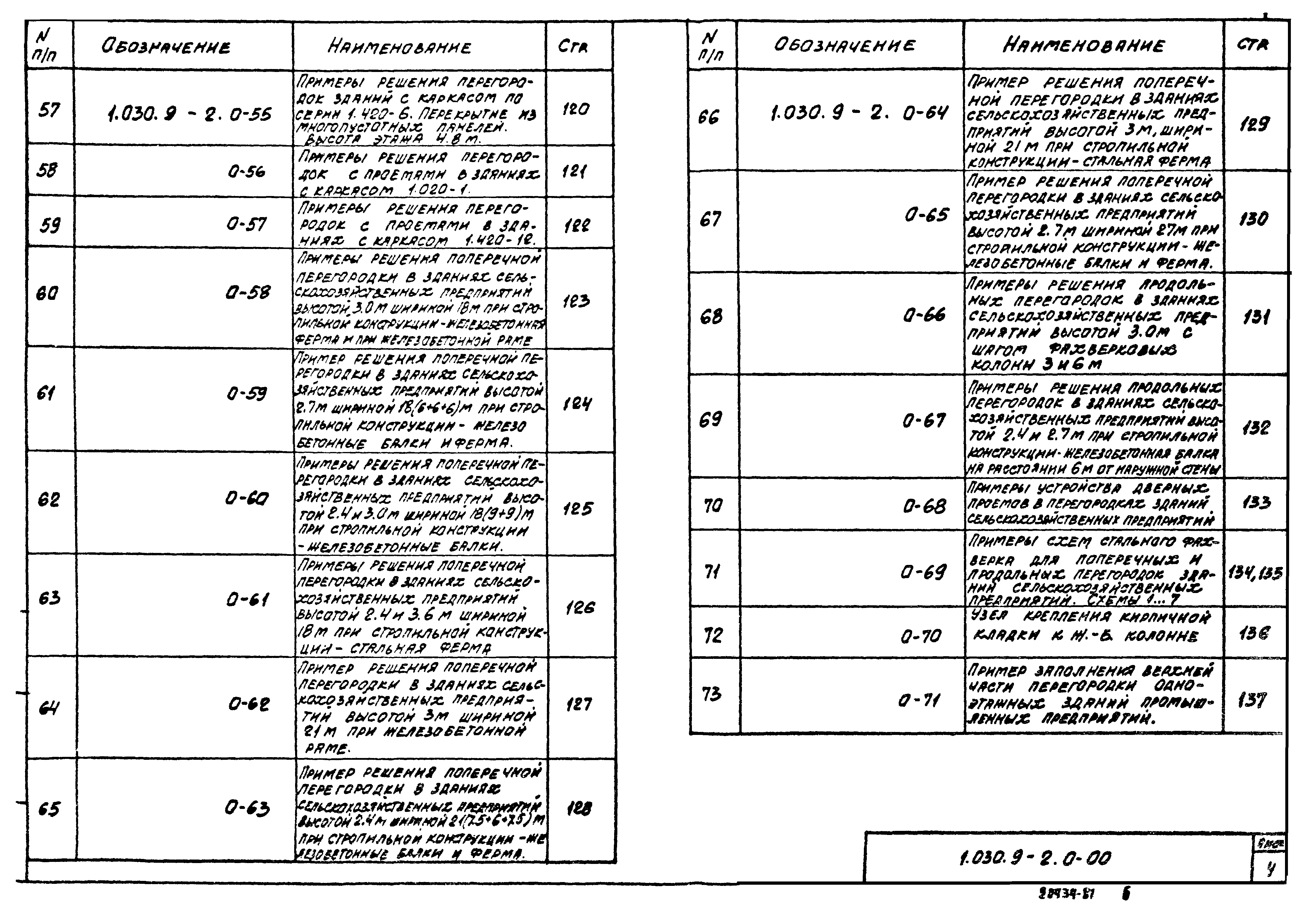 Серия 1.030.9-2