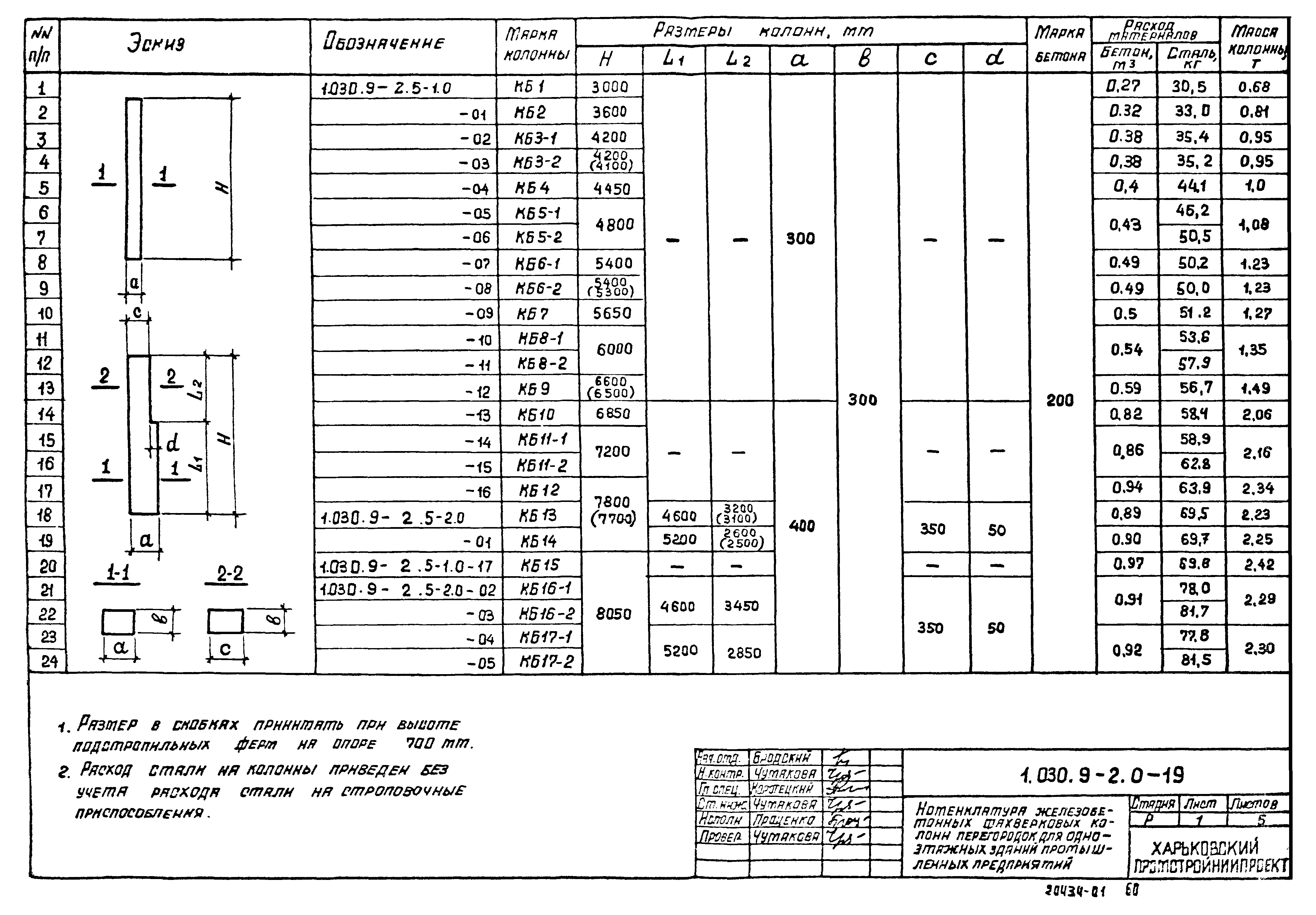 Серия 1.030.9-2