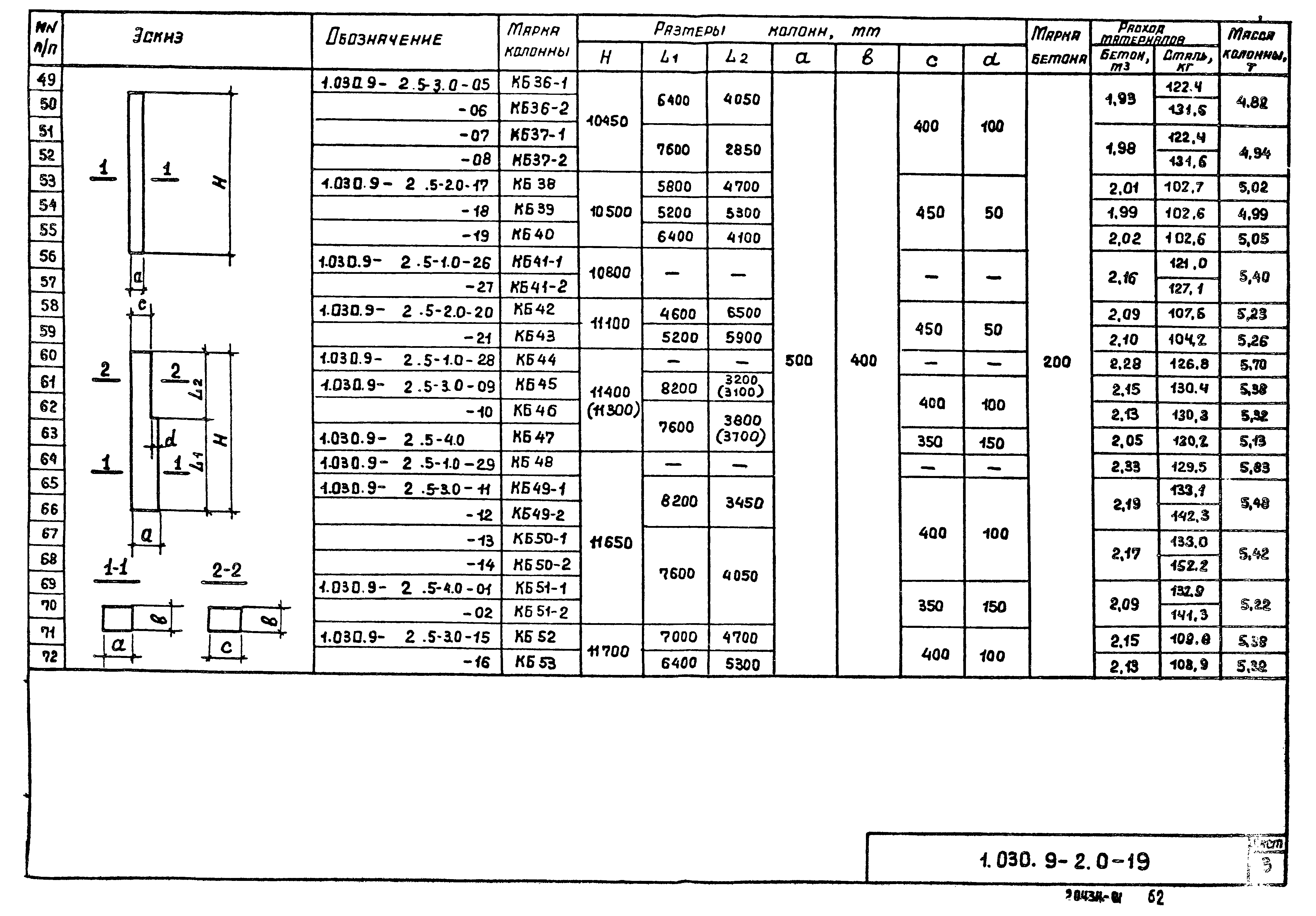 Серия 1.030.9-2