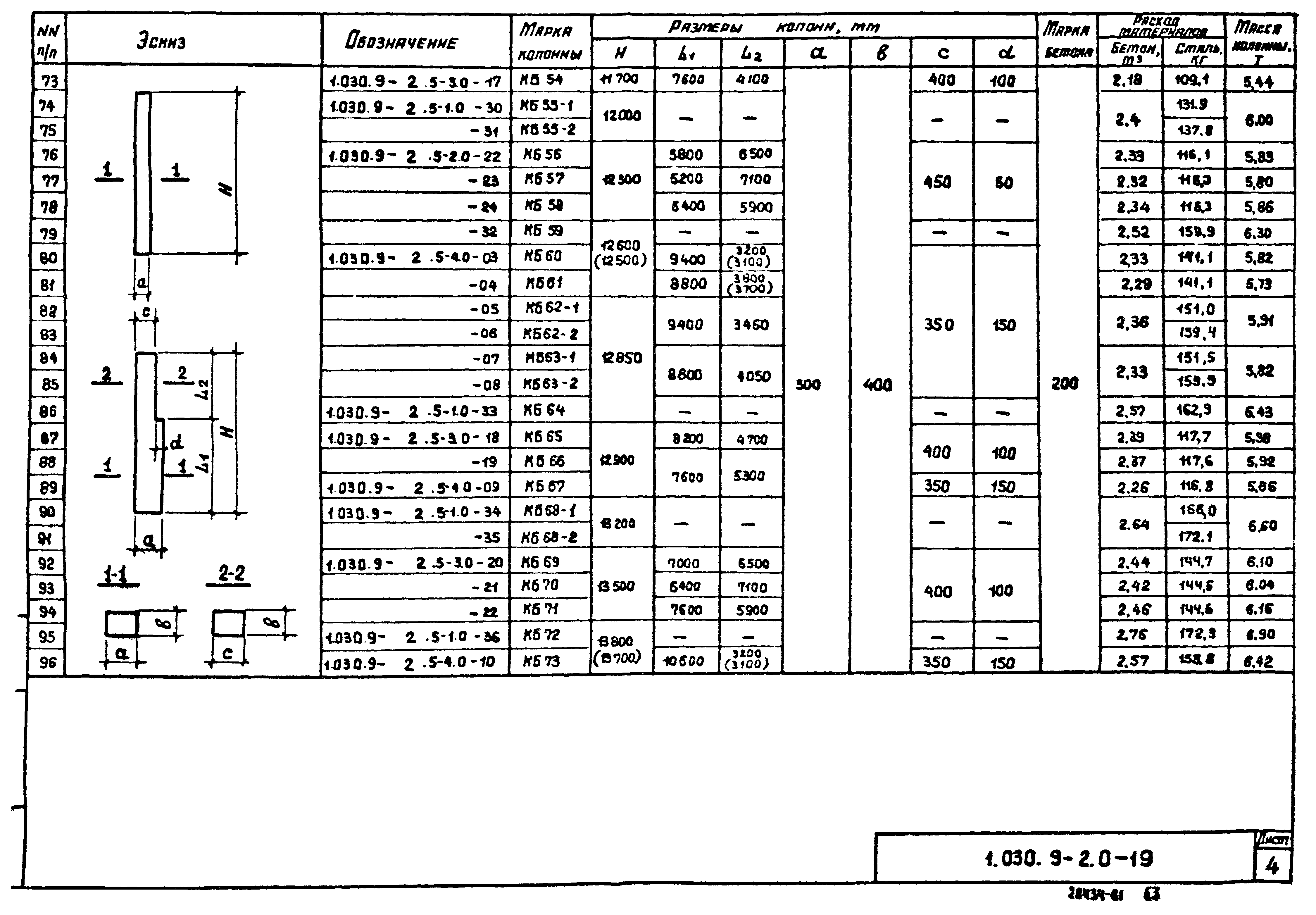 Серия 1.030.9-2