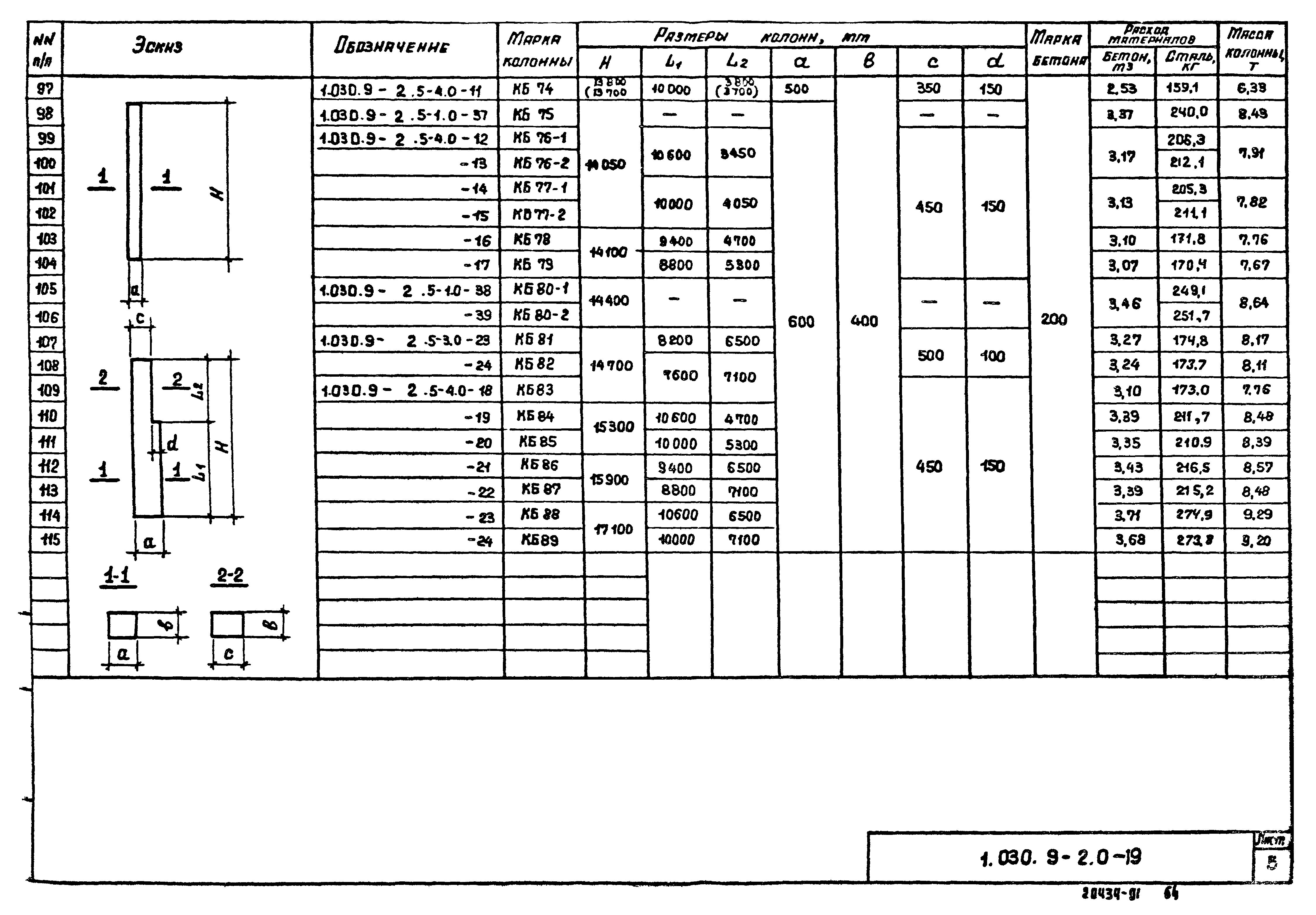 Серия 1.030.9-2