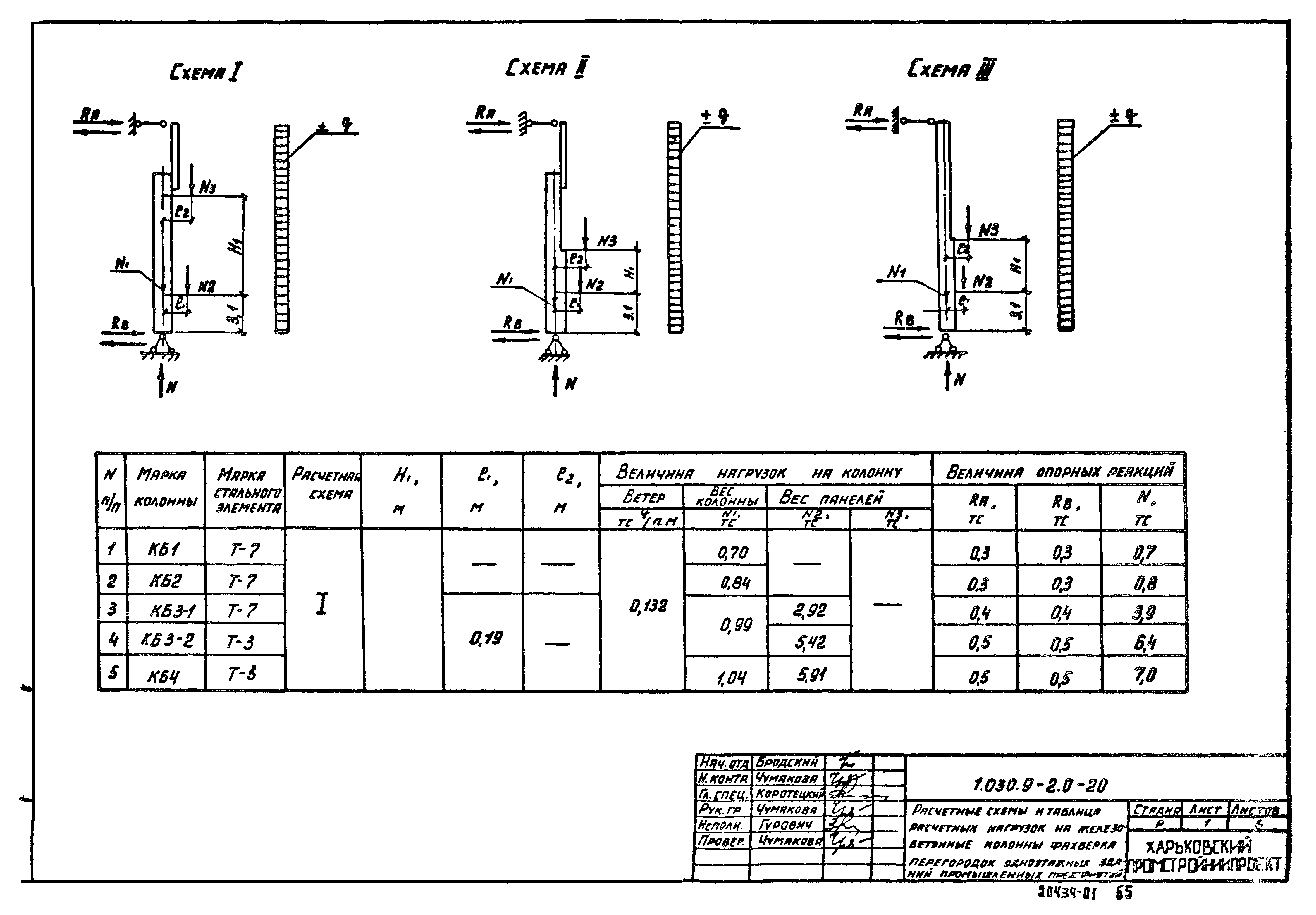 Серия 1.030.9-2