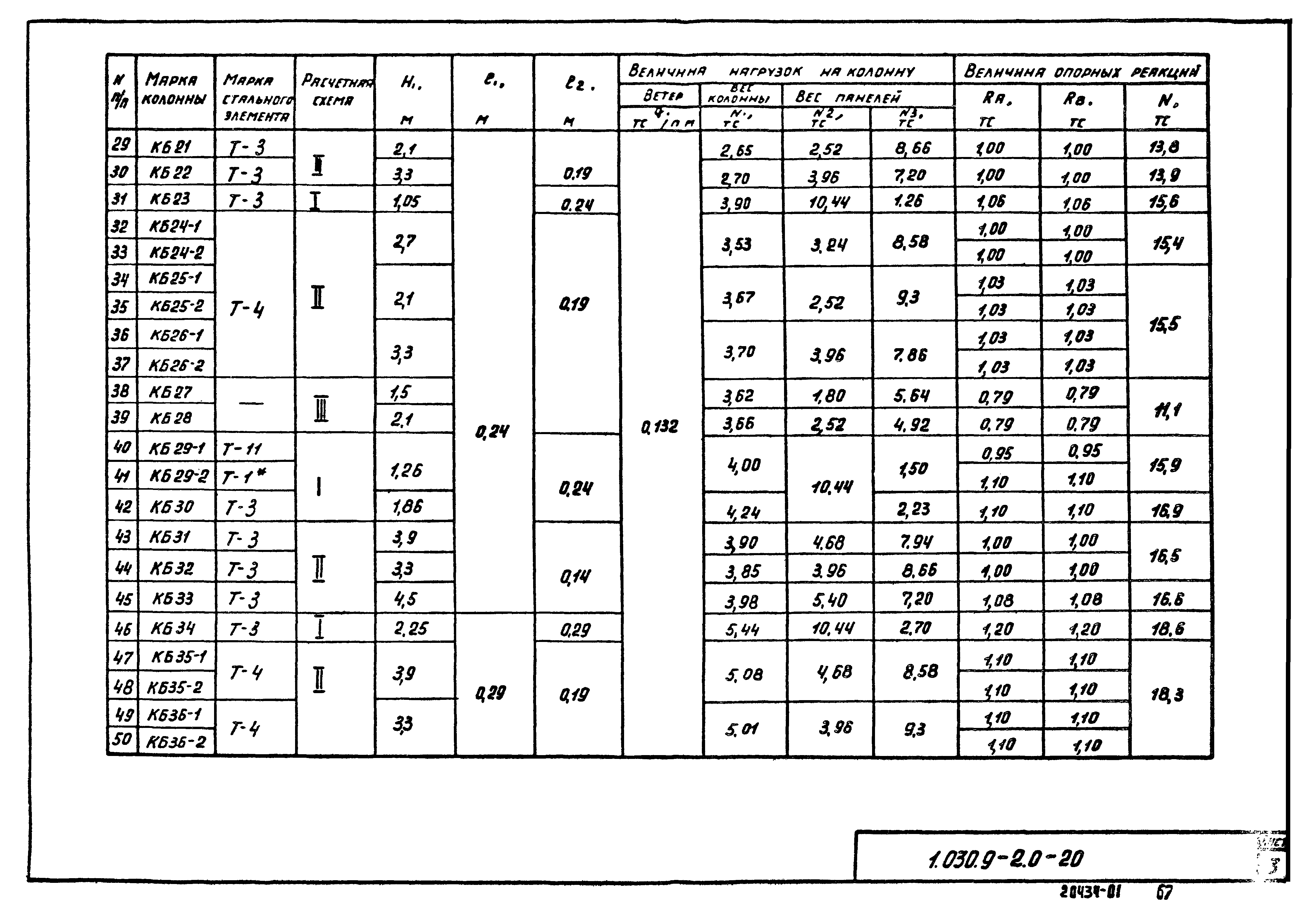 Серия 1.030.9-2