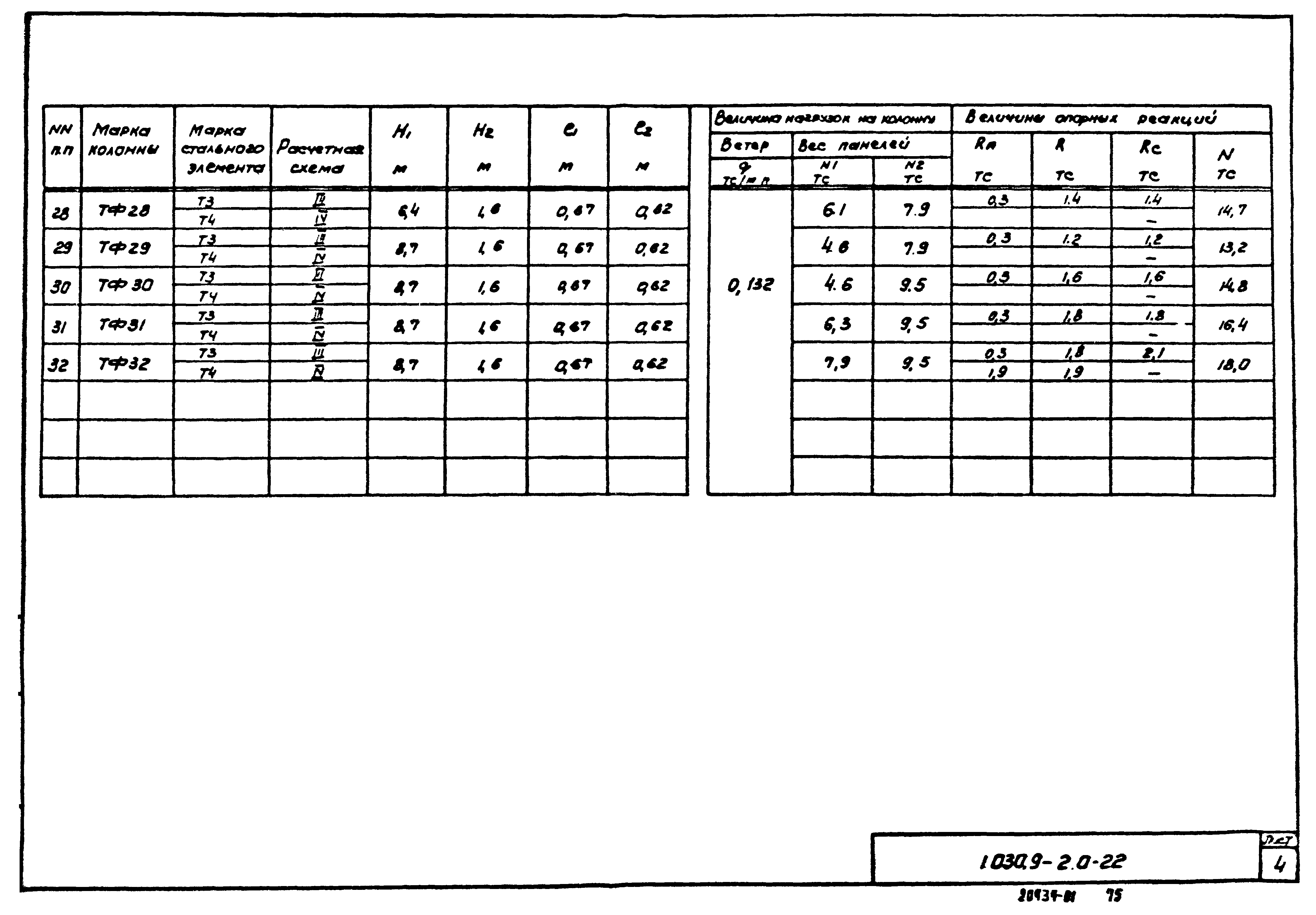 Серия 1.030.9-2