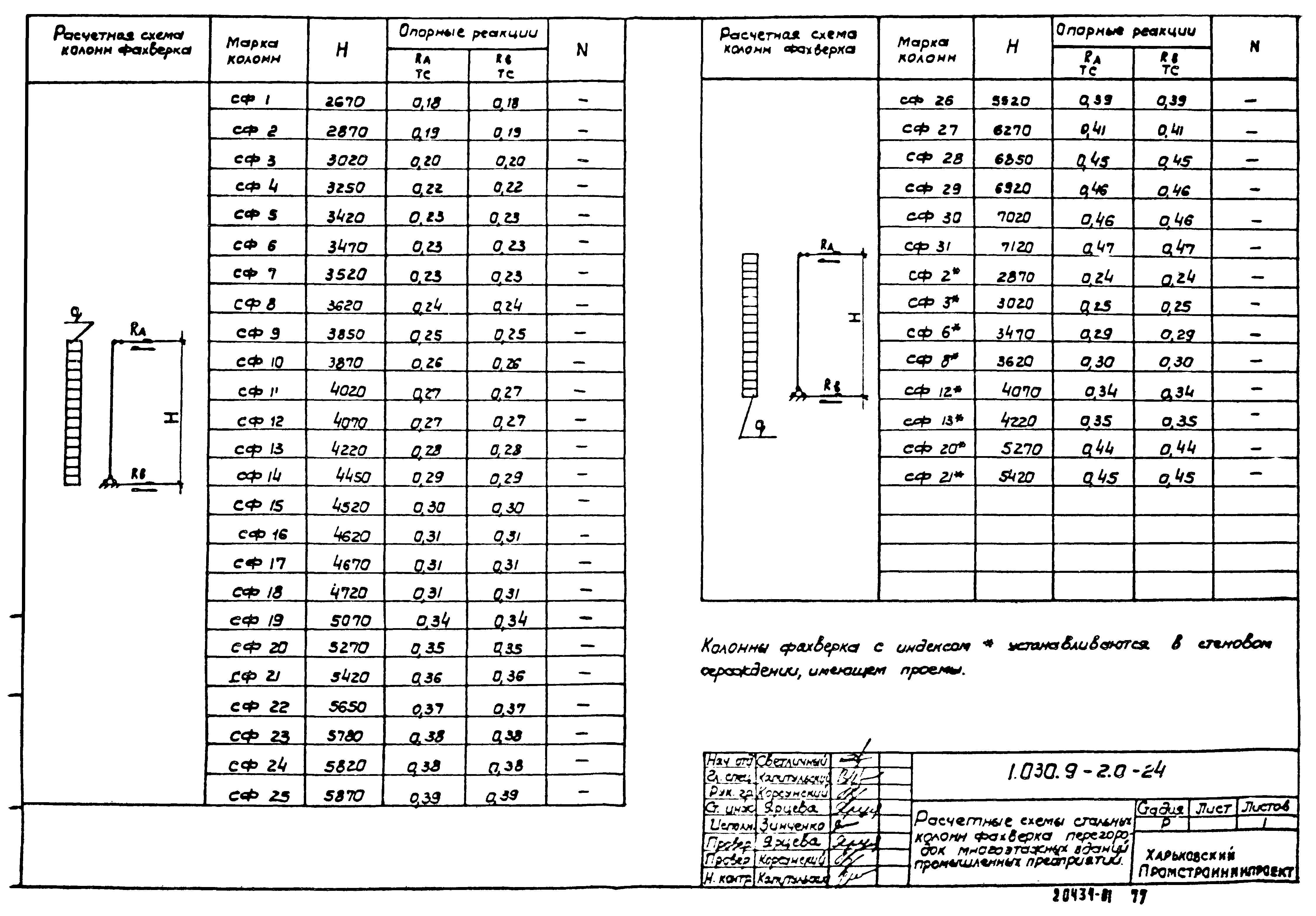 Серия 1.030.9-2