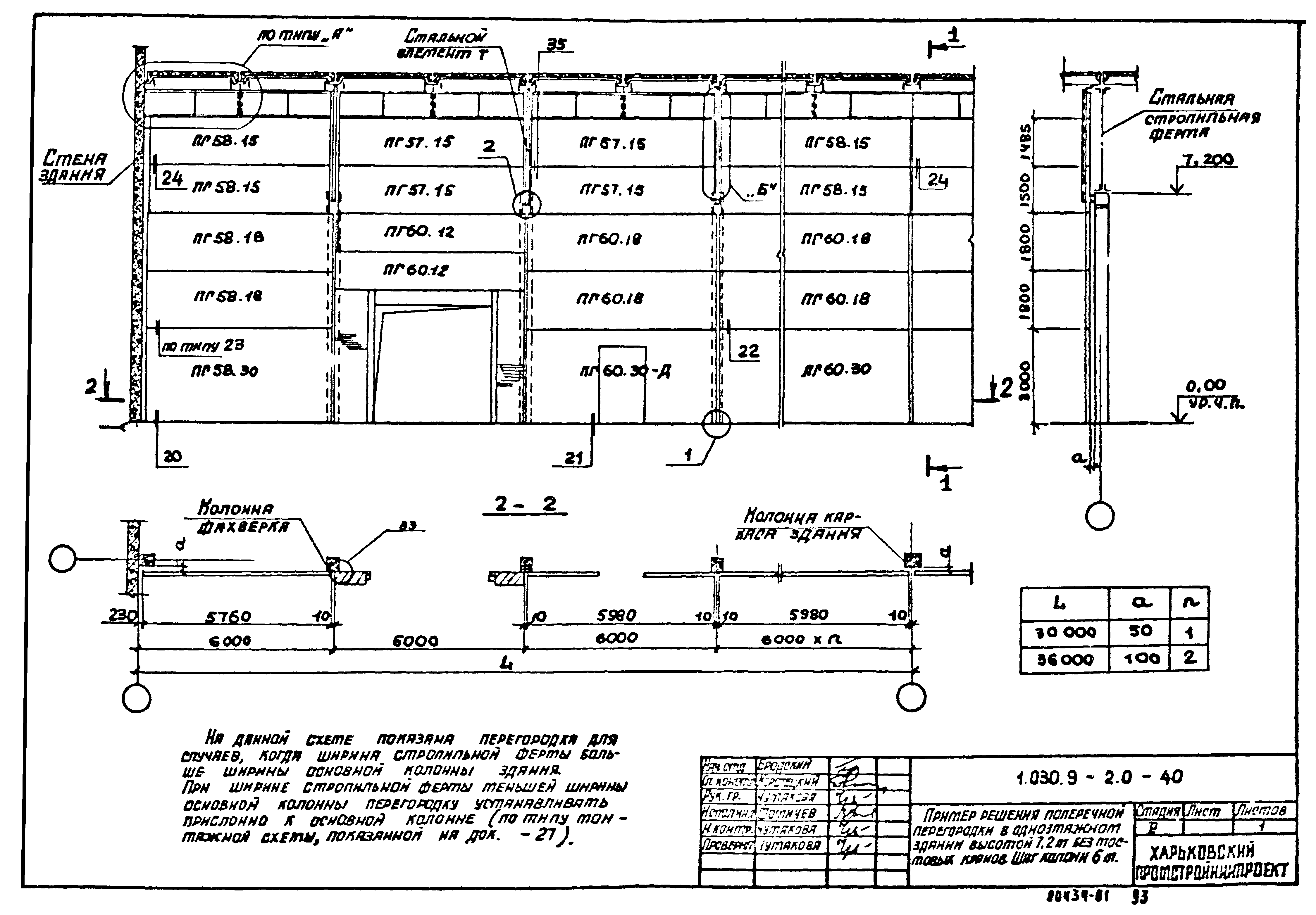 Серия 1.030.9-2