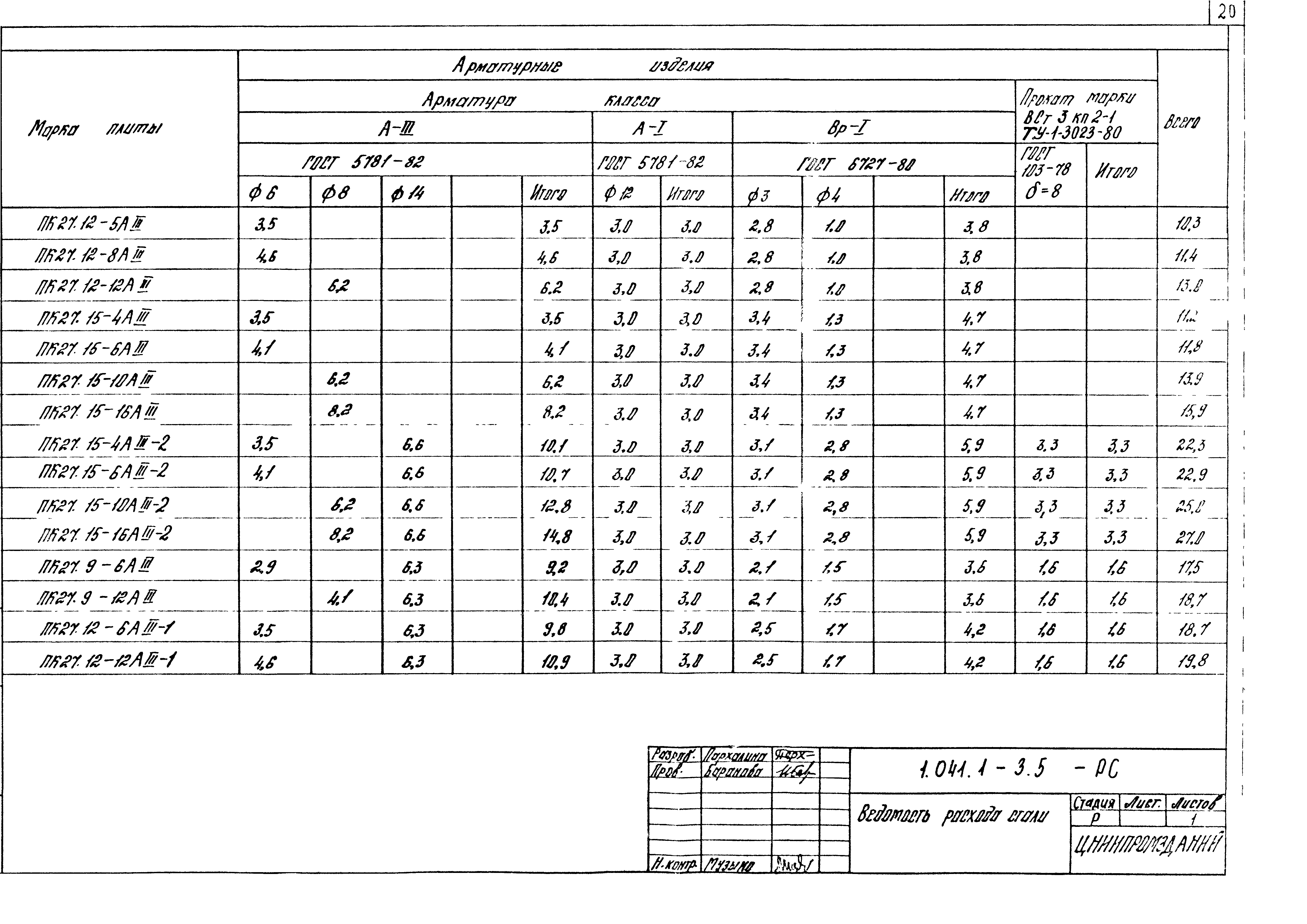 Серия 1.041.1-3