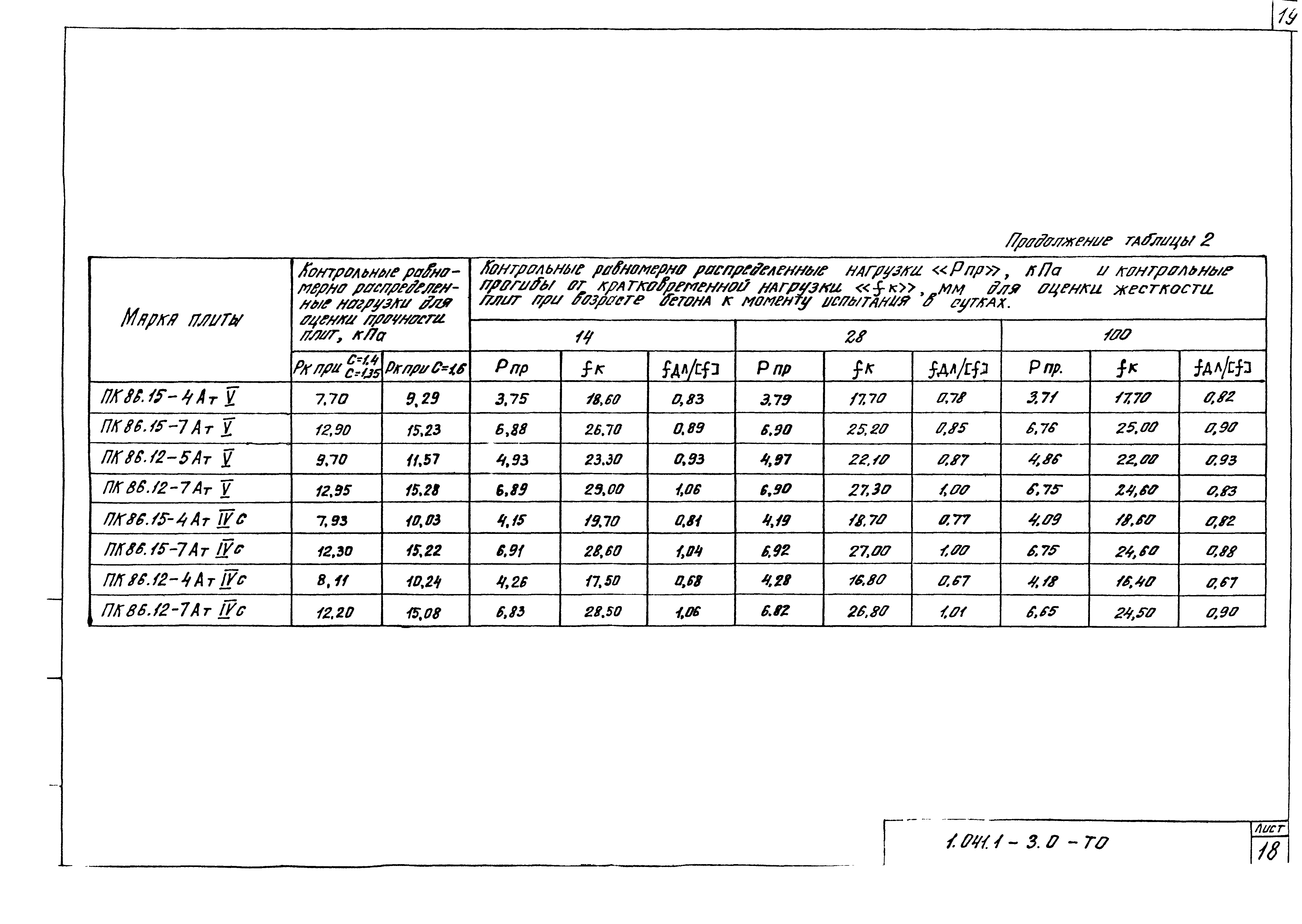 Серия 1.041.1-3