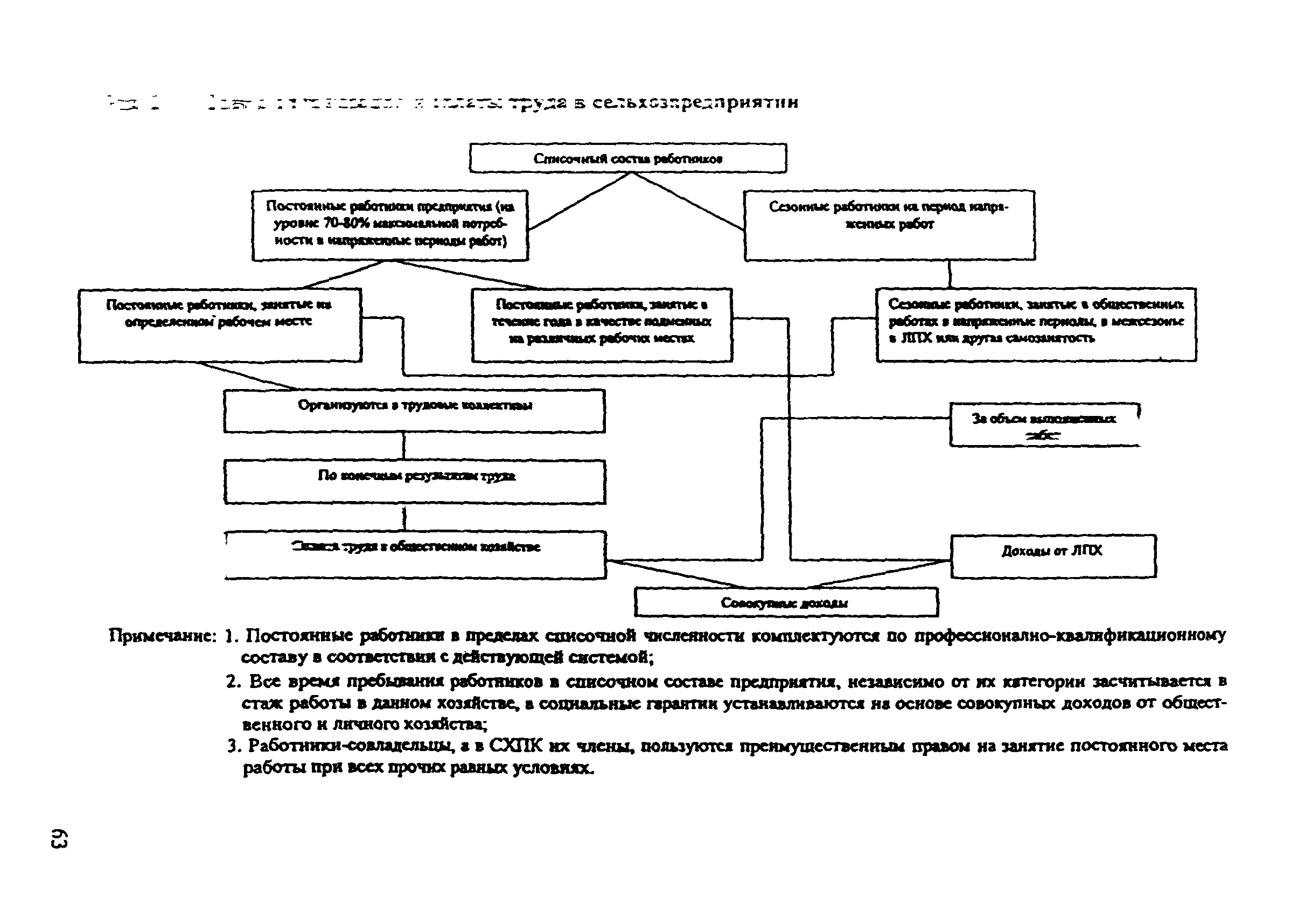 Рекомендации 