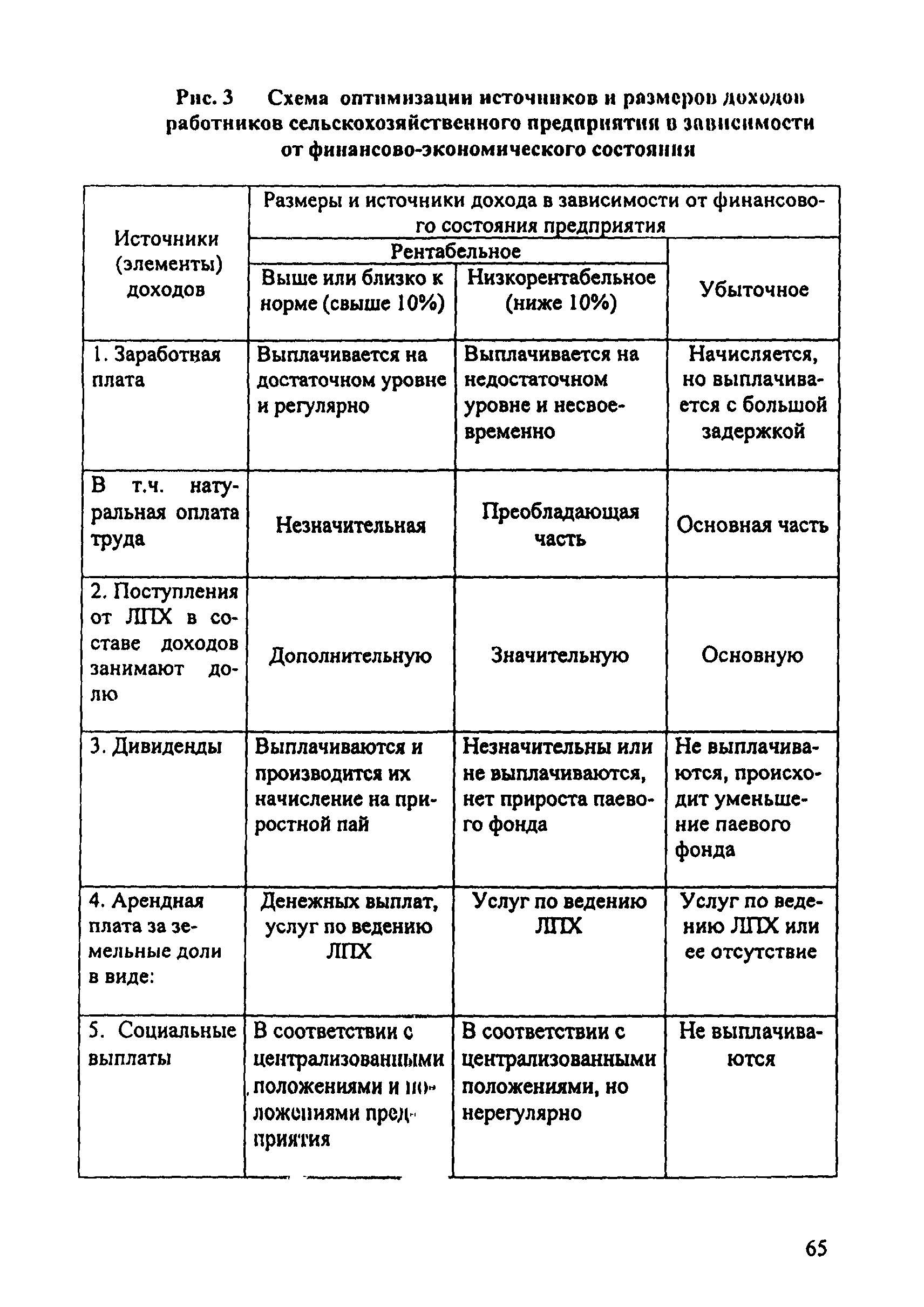 Рекомендации 