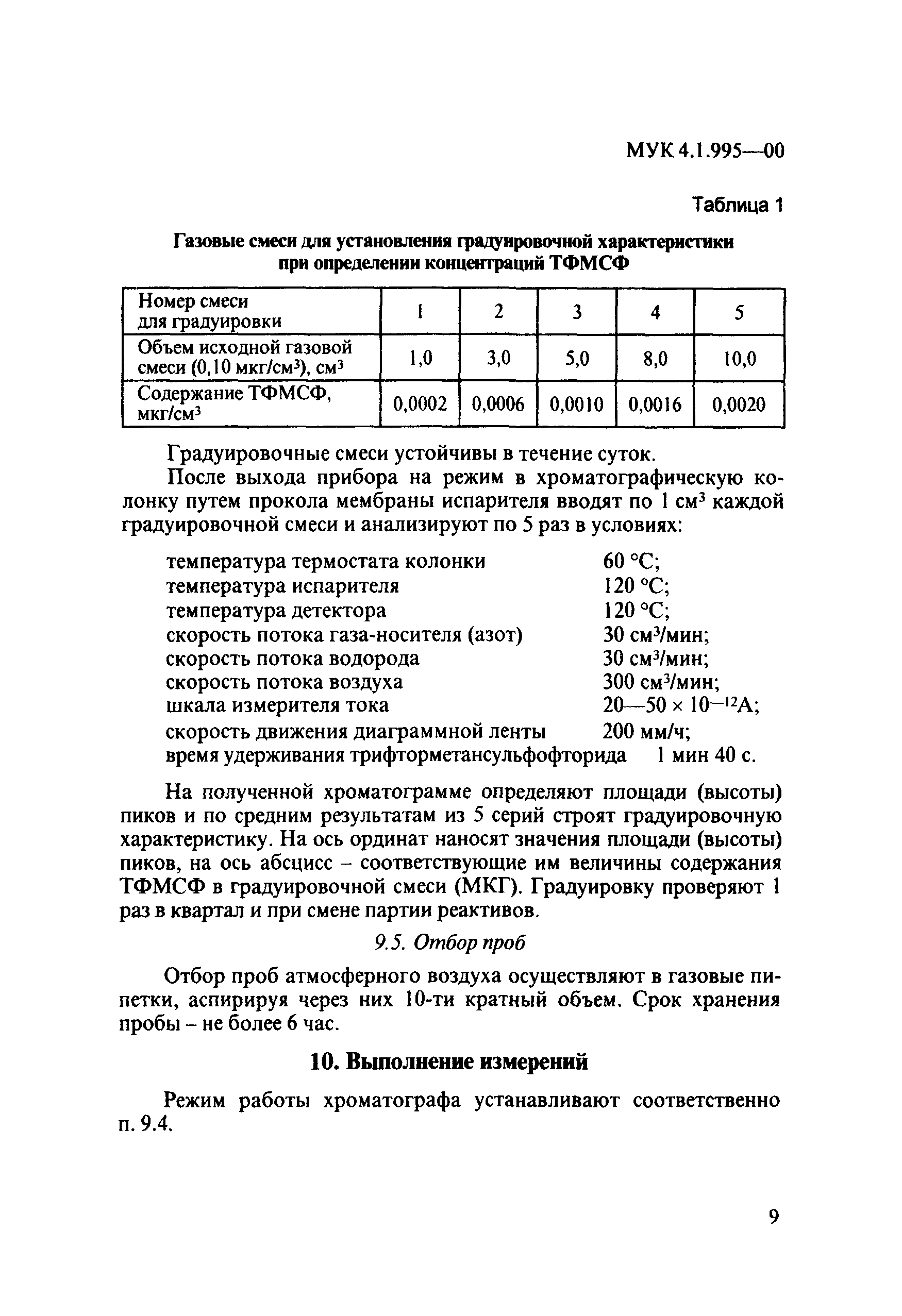 МУК 4.1.995-00