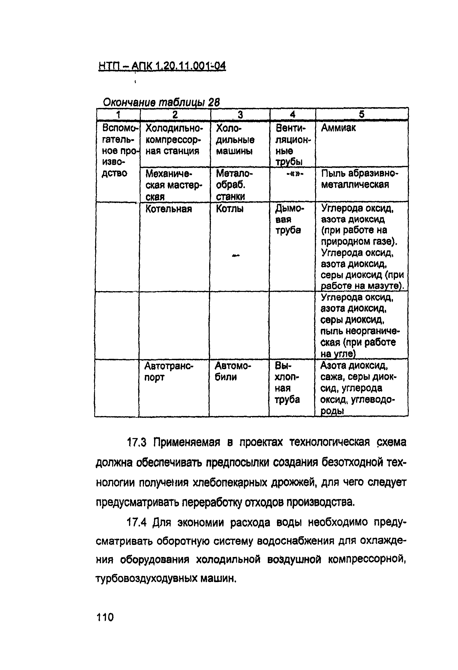 НТП-АПК 1.20.11.001-04